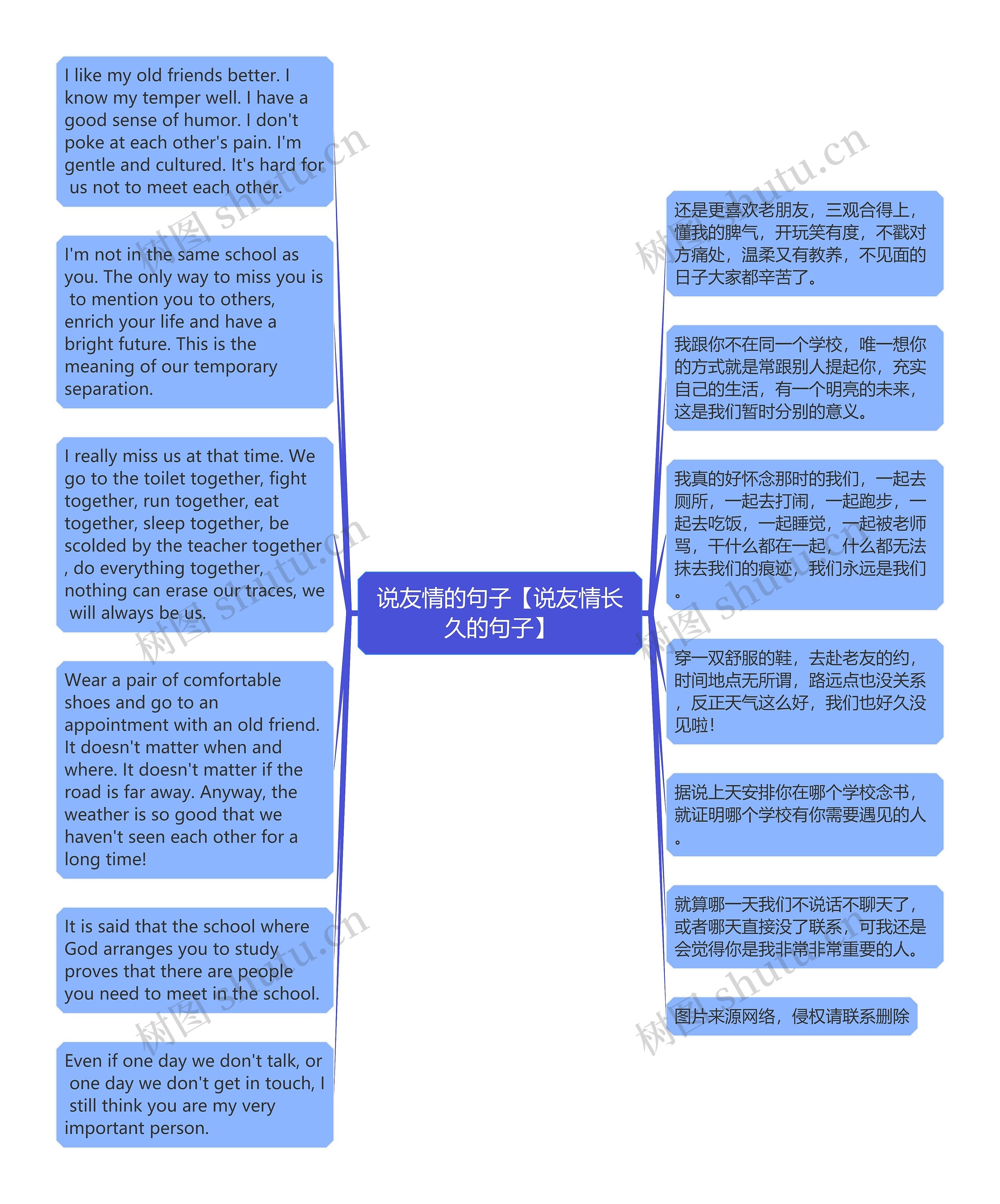 说友情的句子【说友情长久的句子】思维导图