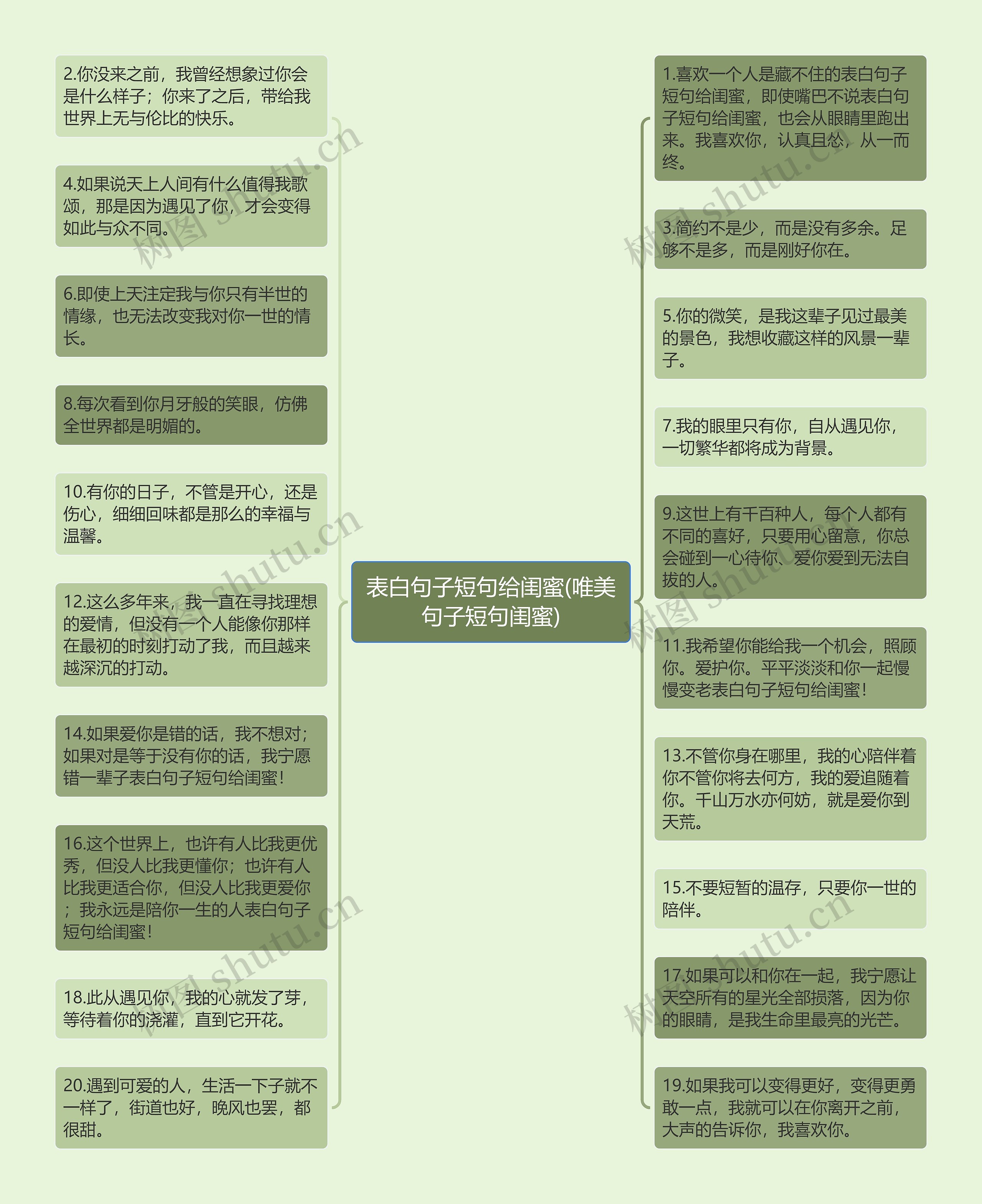 表白句子短句给闺蜜(唯美句子短句闺蜜)思维导图