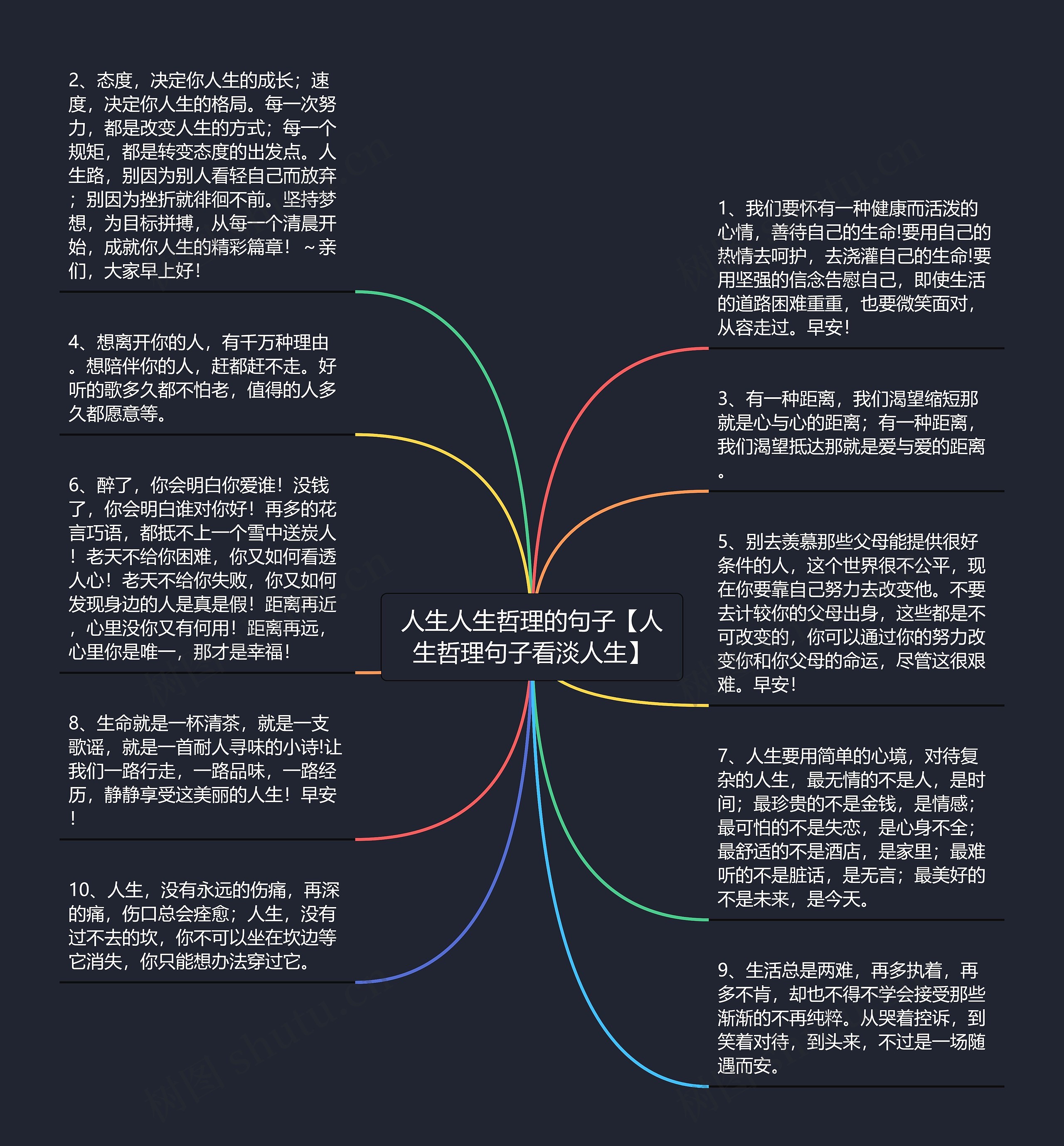 人生人生哲理的句子【人生哲理句子看淡人生】思维导图