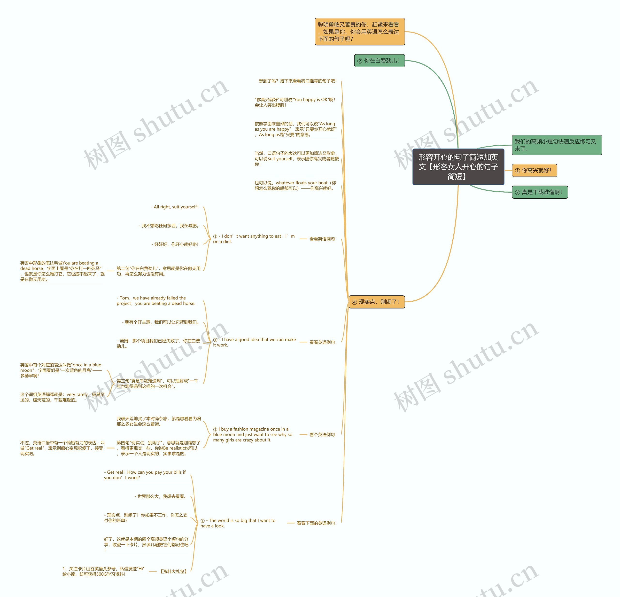 形容开心的句子简短加英文【形容女人开心的句子简短】思维导图