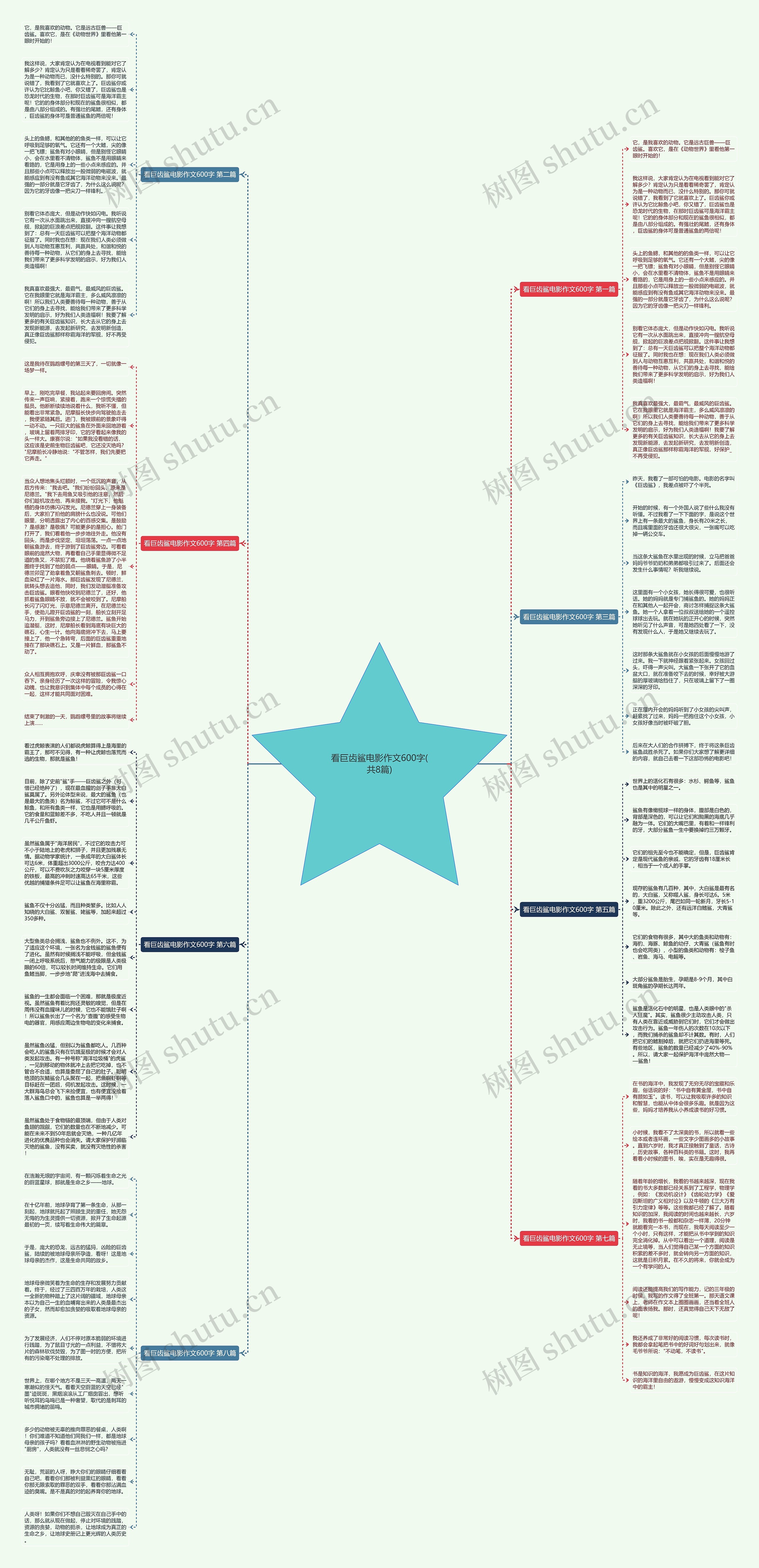 看巨齿鲨电影作文600字(共8篇)思维导图