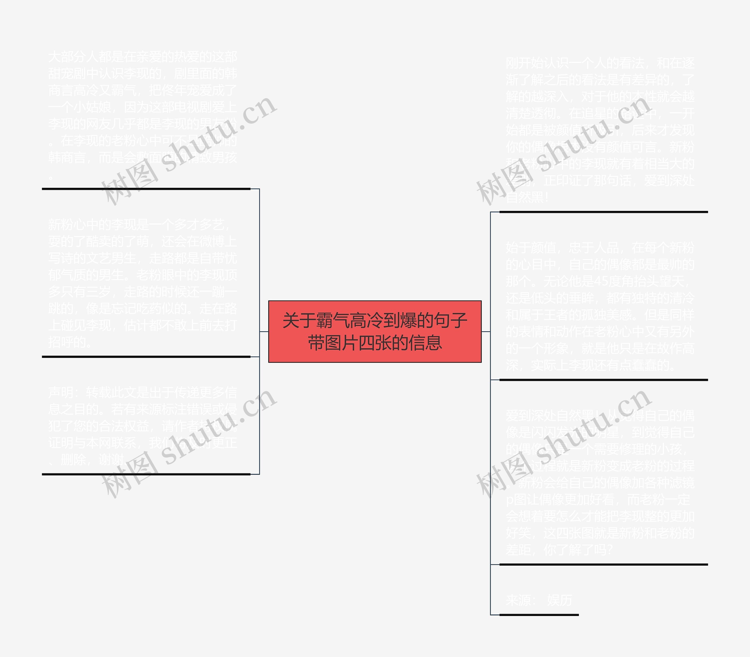 关于霸气高冷到爆的句子带图片四张的信息思维导图