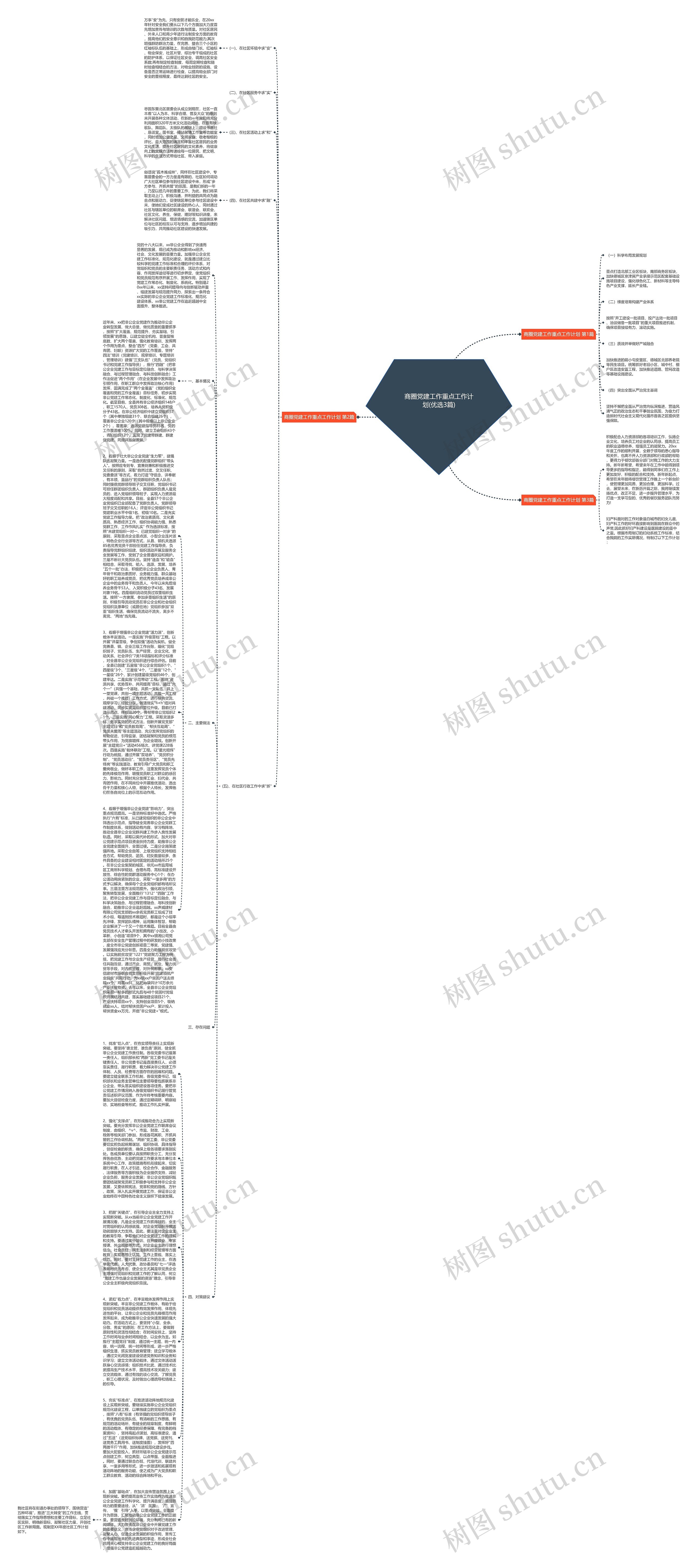 商圈党建工作重点工作计划(优选3篇)思维导图