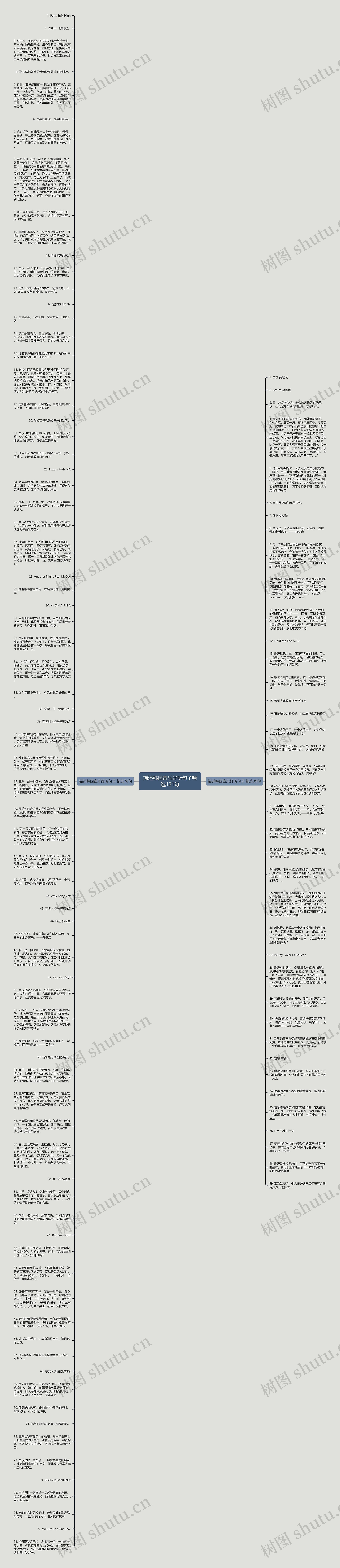 描述韩国音乐好听句子精选121句思维导图