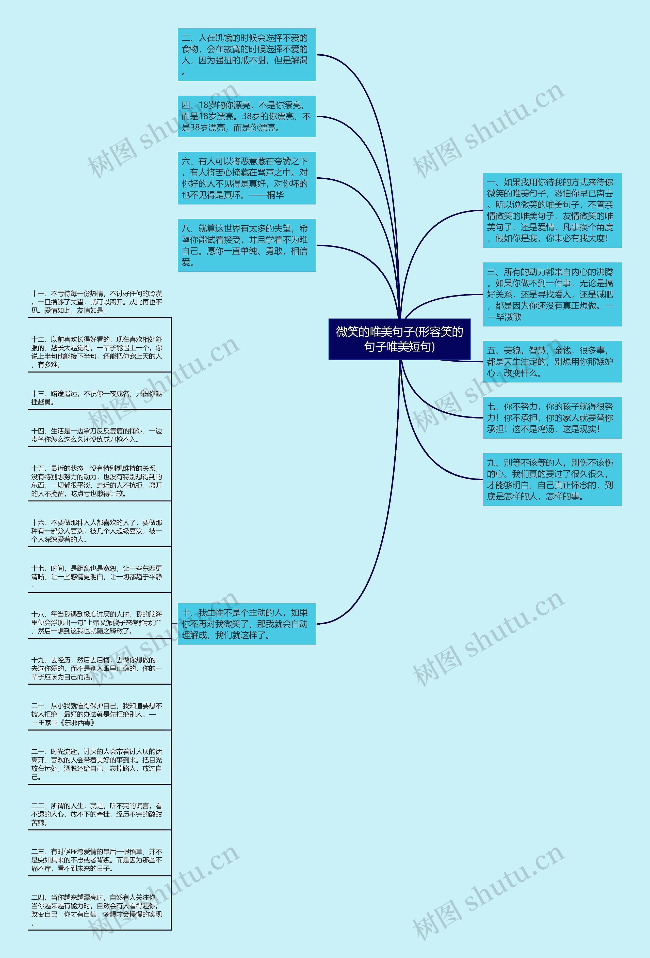 微笑的唯美句子(形容笑的句子唯美短句)思维导图