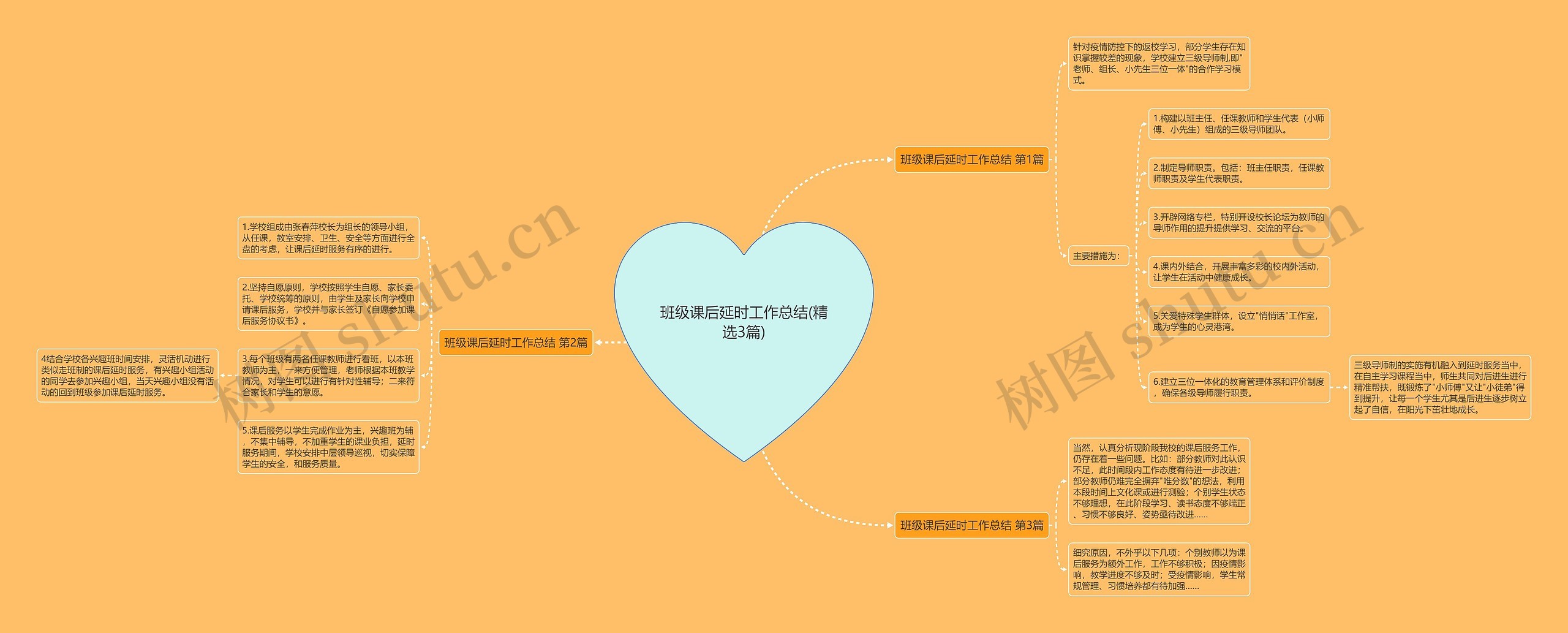 班级课后延时工作总结(精选3篇)思维导图