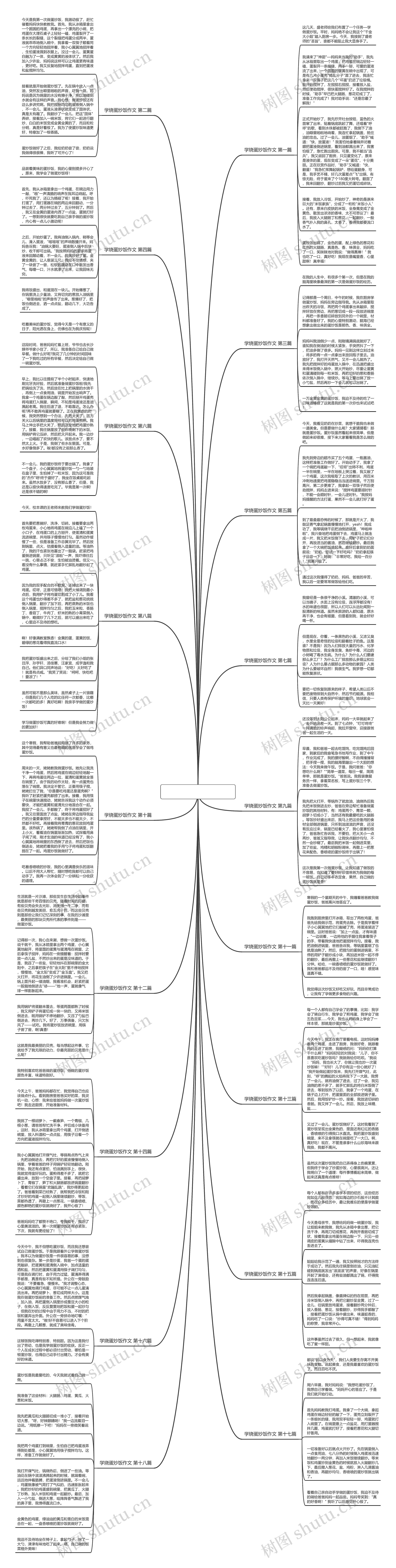 学烧蛋炒饭作文精选18篇思维导图