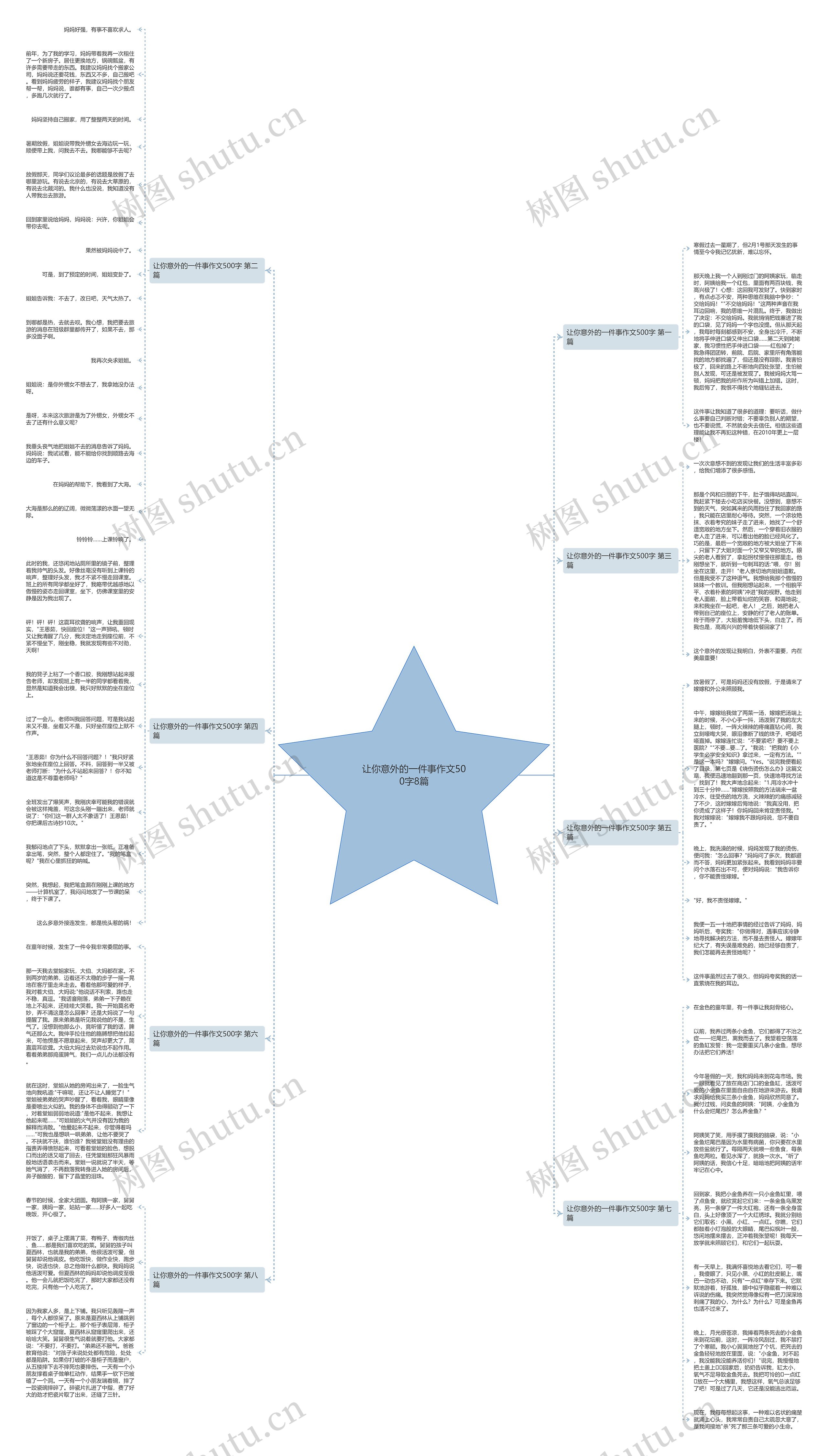 让你意外的一件事作文500字8篇思维导图