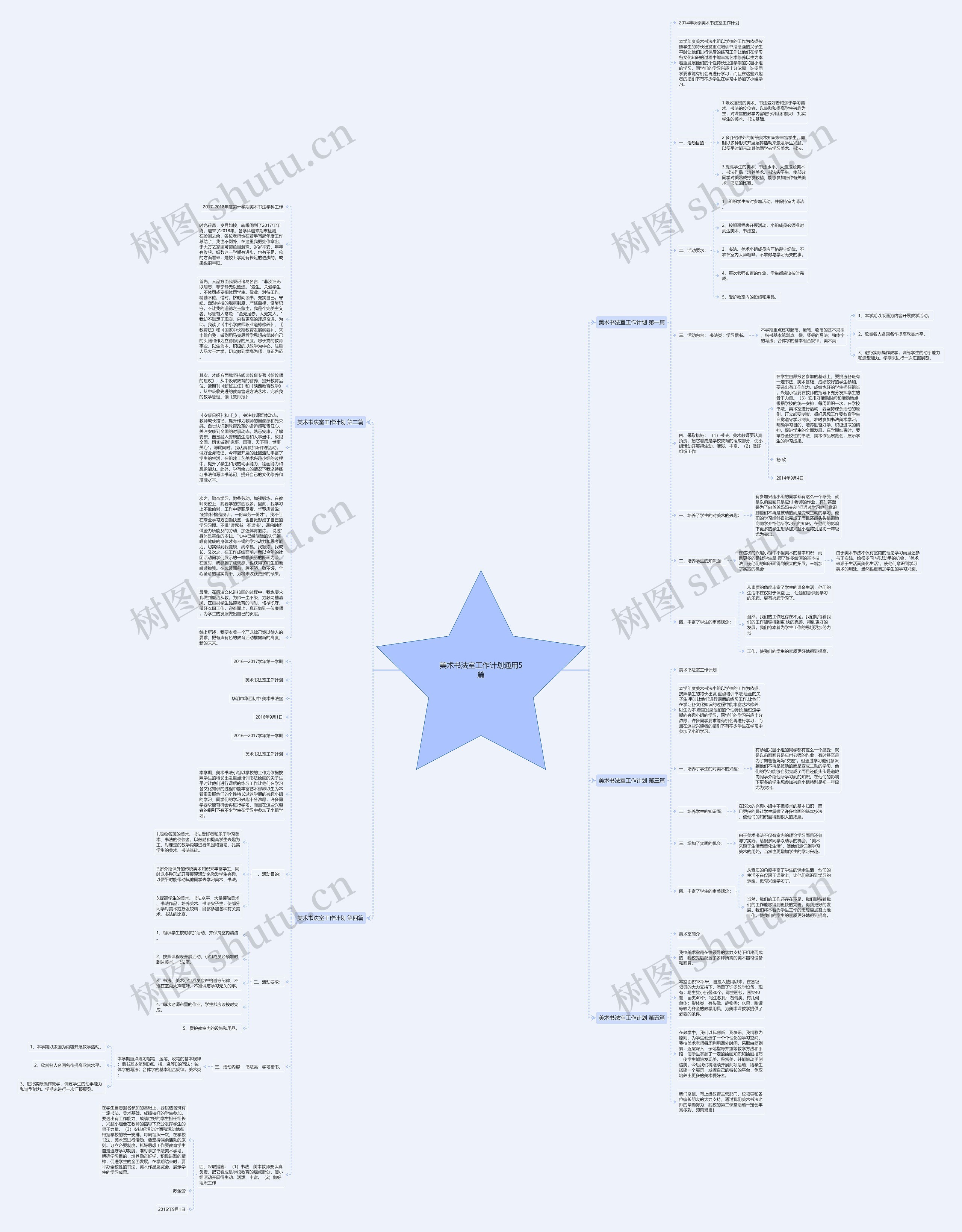 美术书法室工作计划通用5篇思维导图