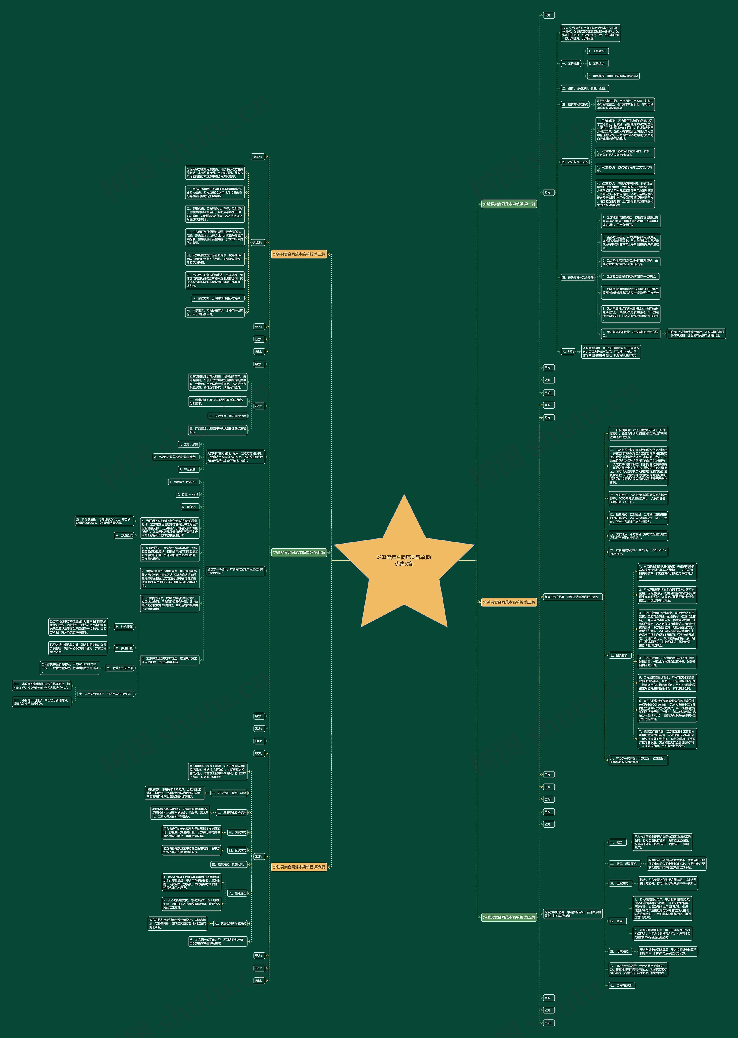 炉渣买卖合同范本简单版(优选6篇)思维导图