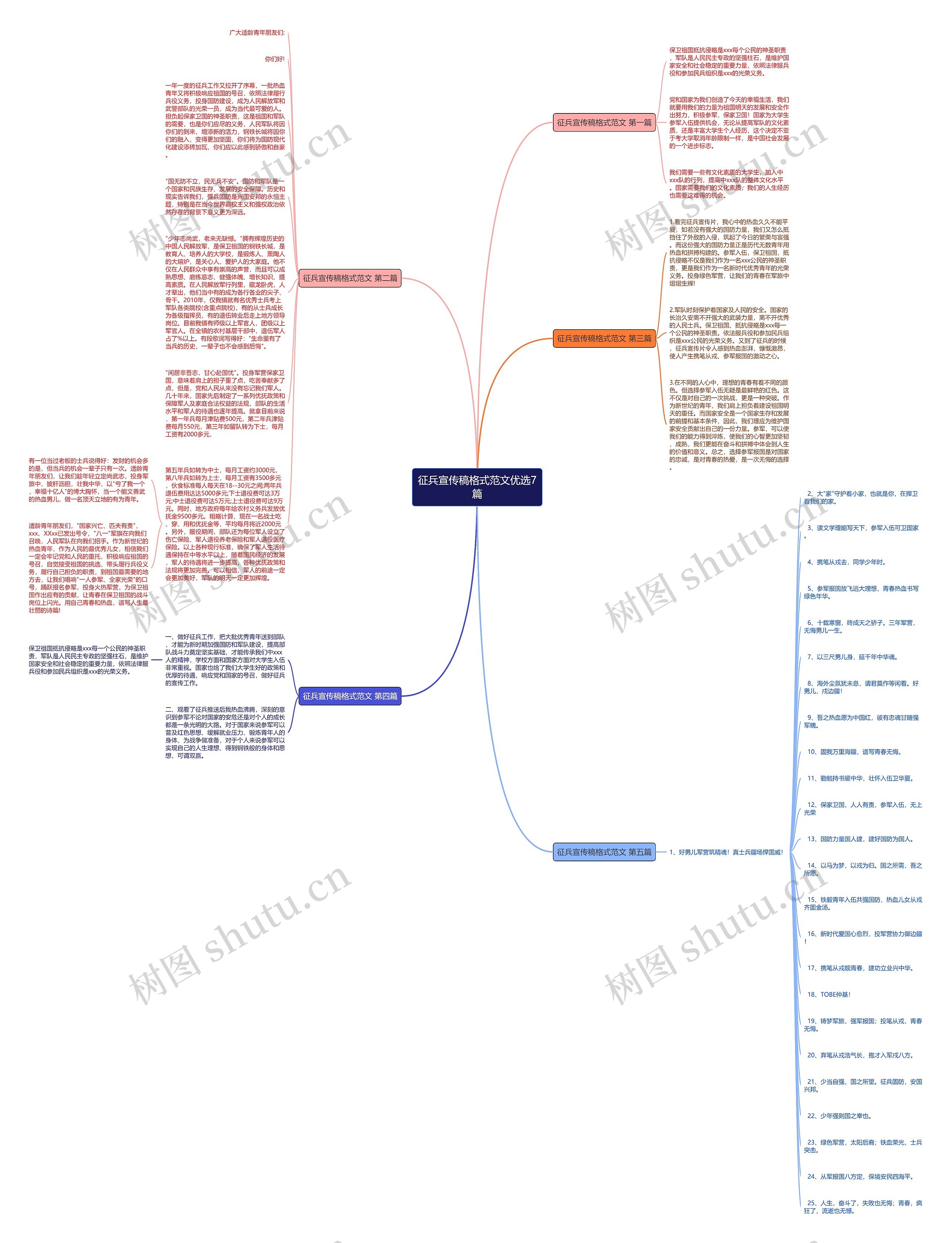 征兵宣传稿格式范文优选7篇思维导图