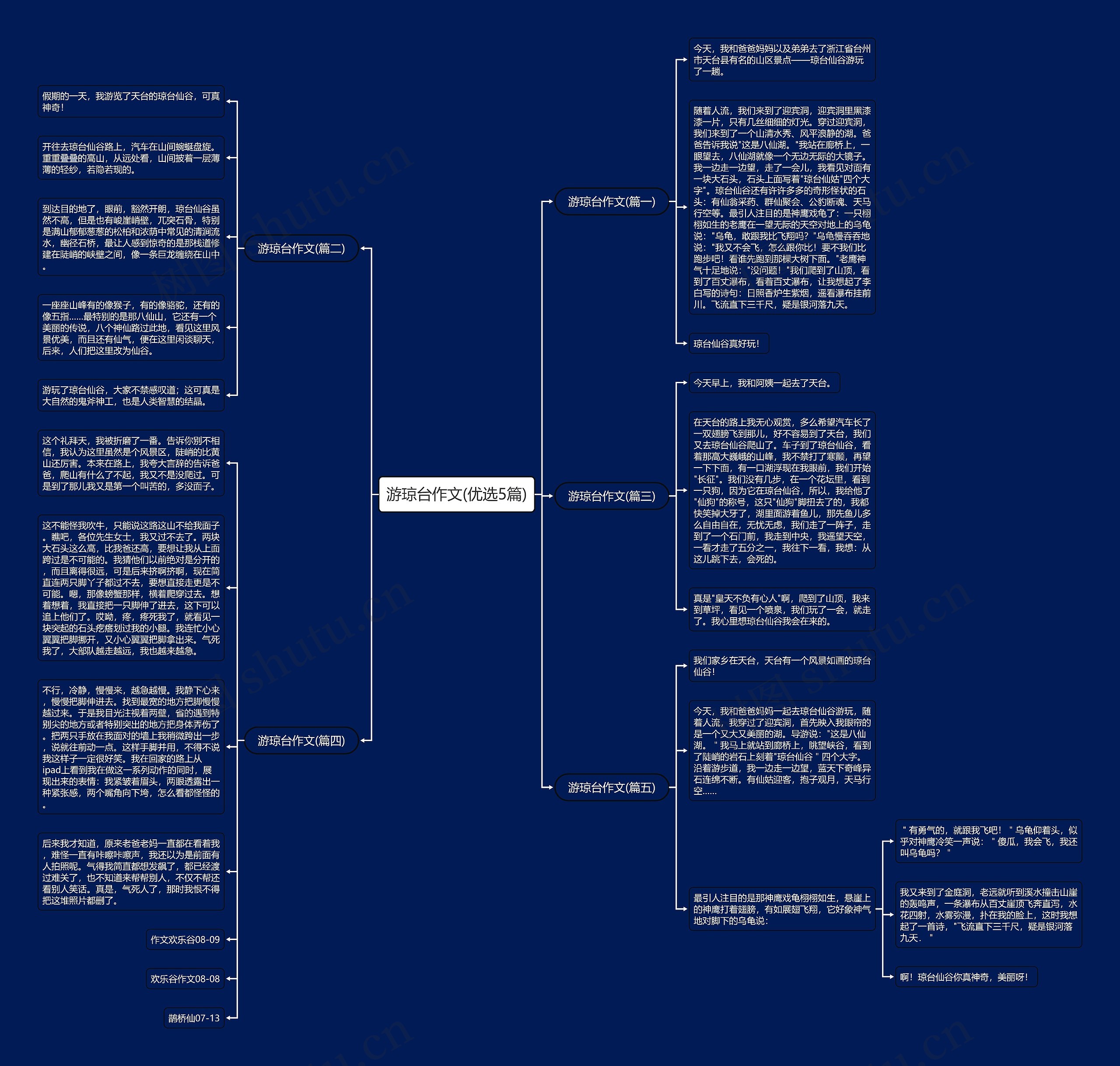 游琼台作文(优选5篇)思维导图
