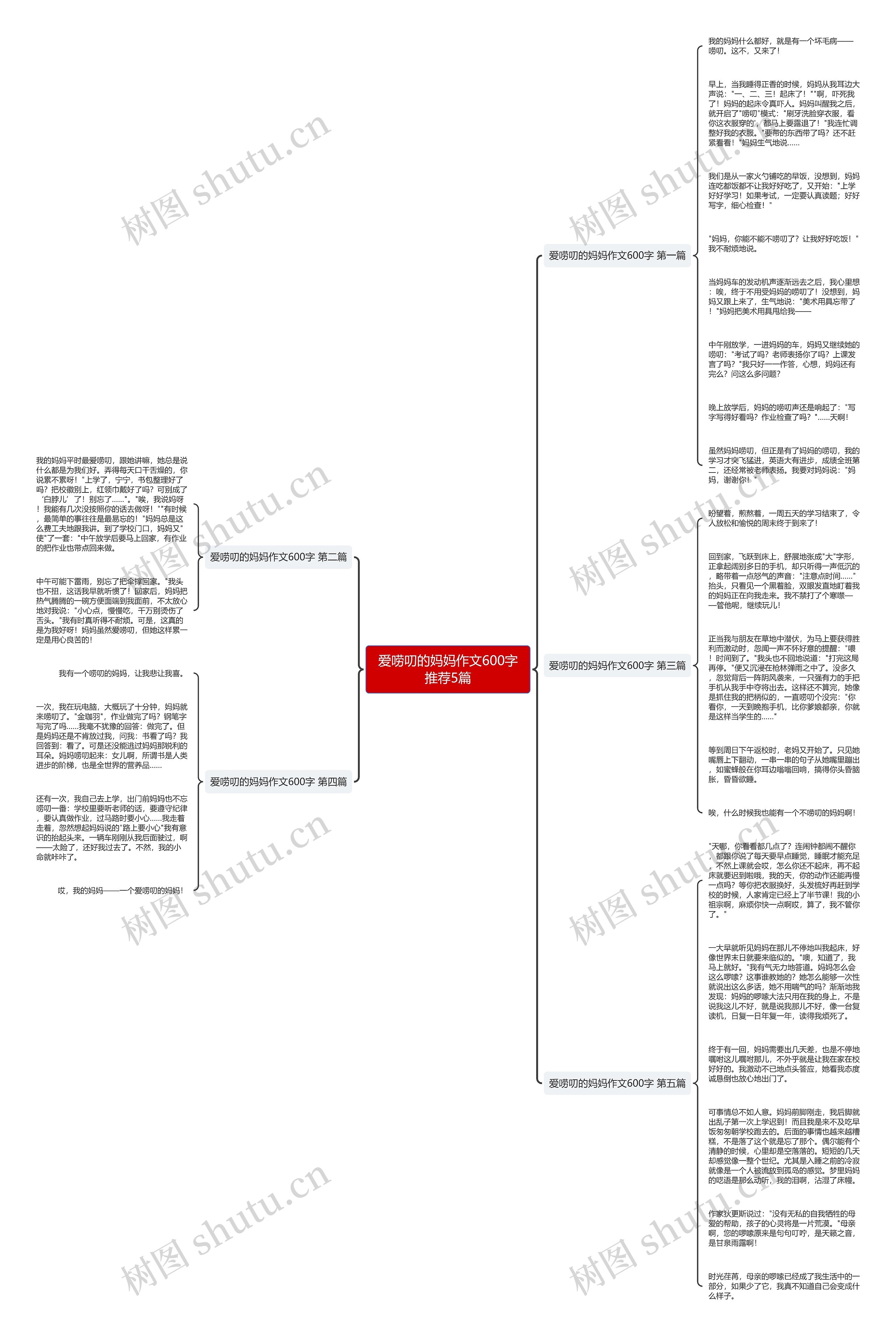 爱唠叨的妈妈作文600字推荐5篇思维导图
