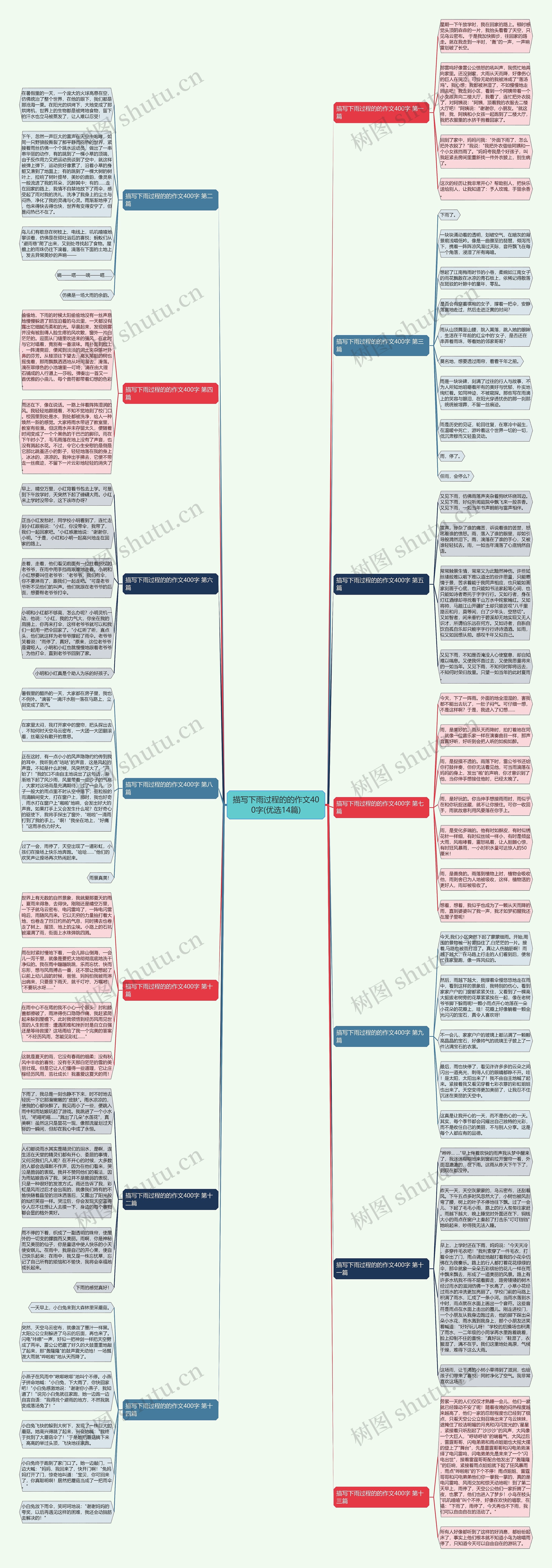 描写下雨过程的的作文400字(优选14篇) 描写下雨过程的的作文400字(优选14篇)