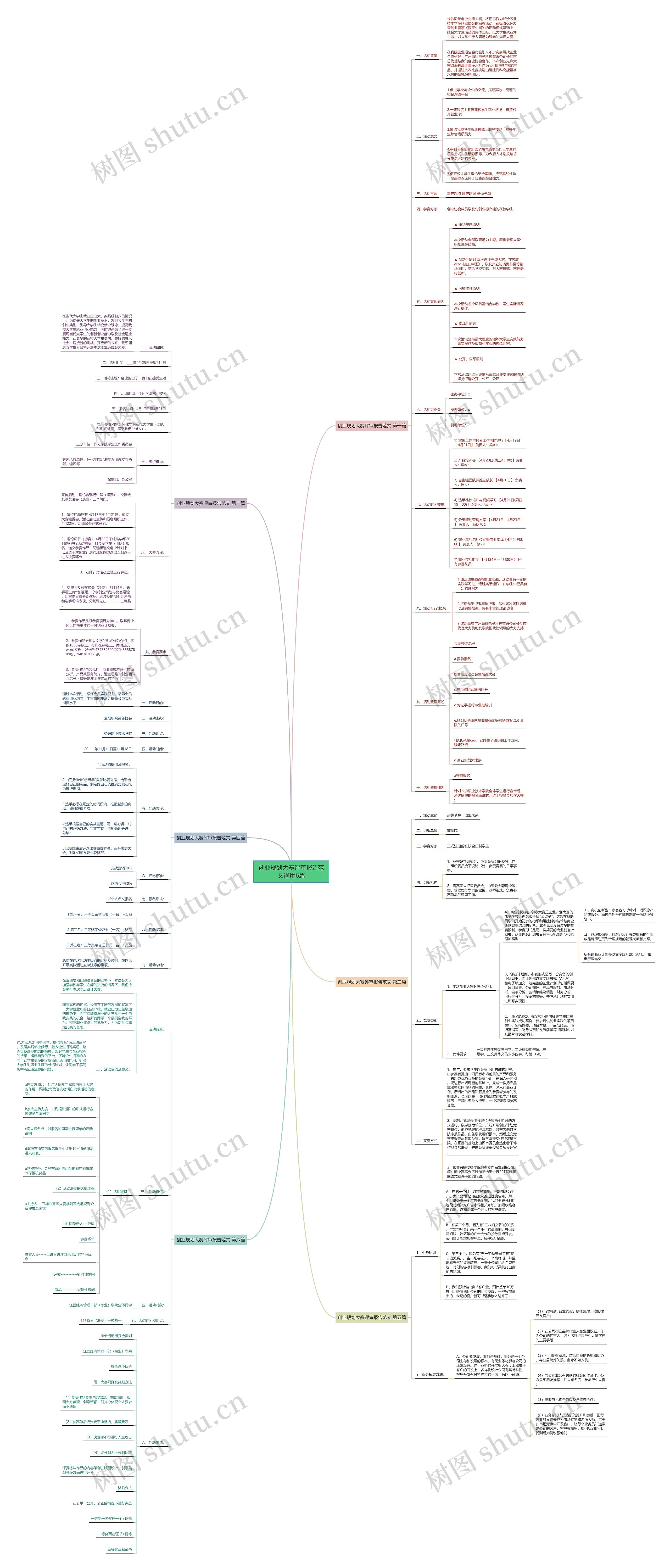 创业规划大赛评审报告范文通用6篇 创业规划大赛评审报告范文通用6篇