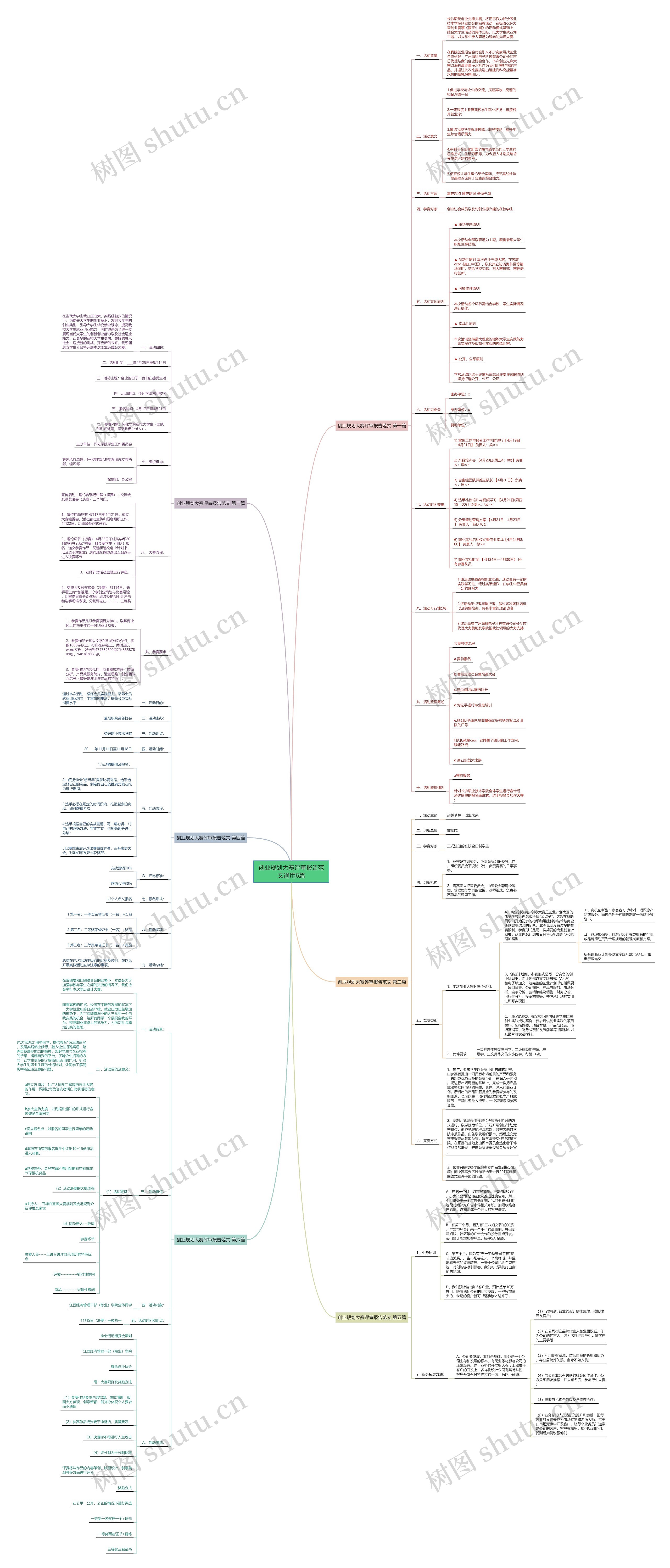 创业规划大赛评审报告范文通用6篇思维导图