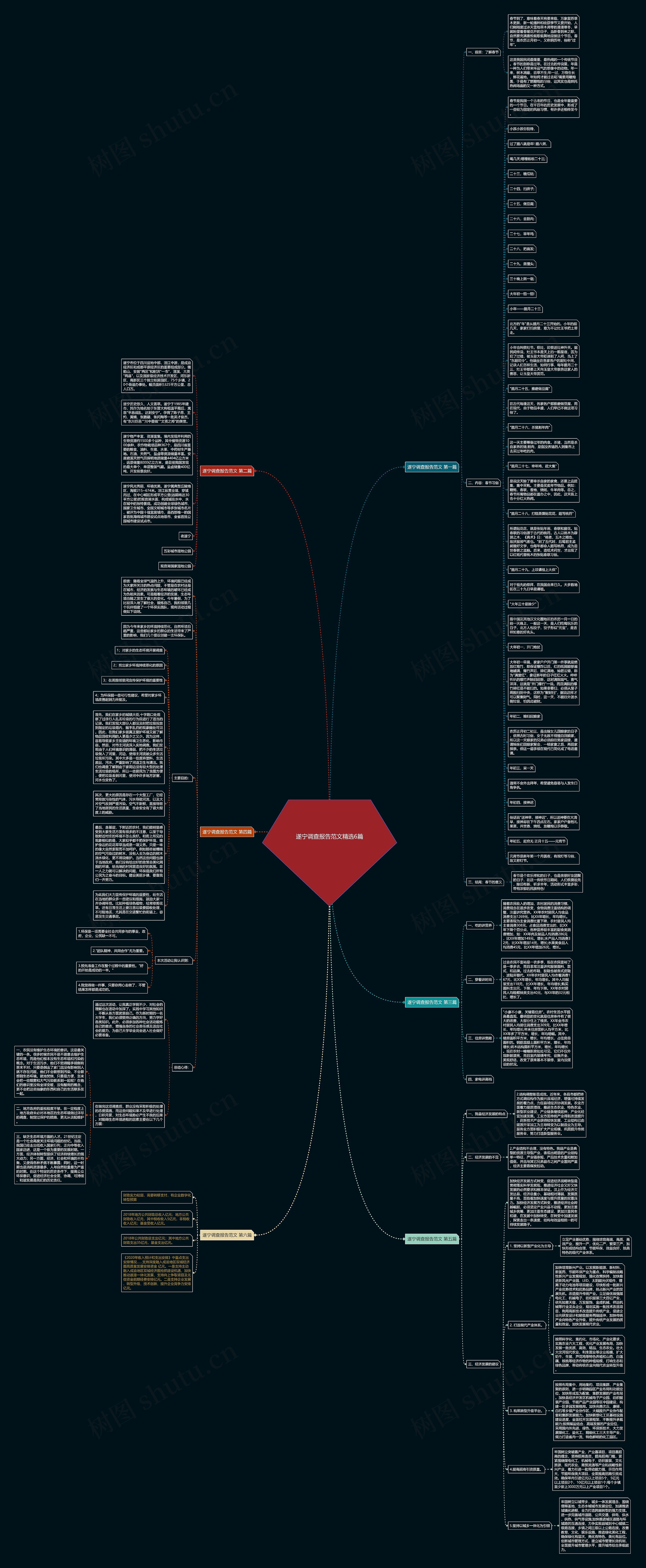 遂宁调查报告范文精选6篇思维导图