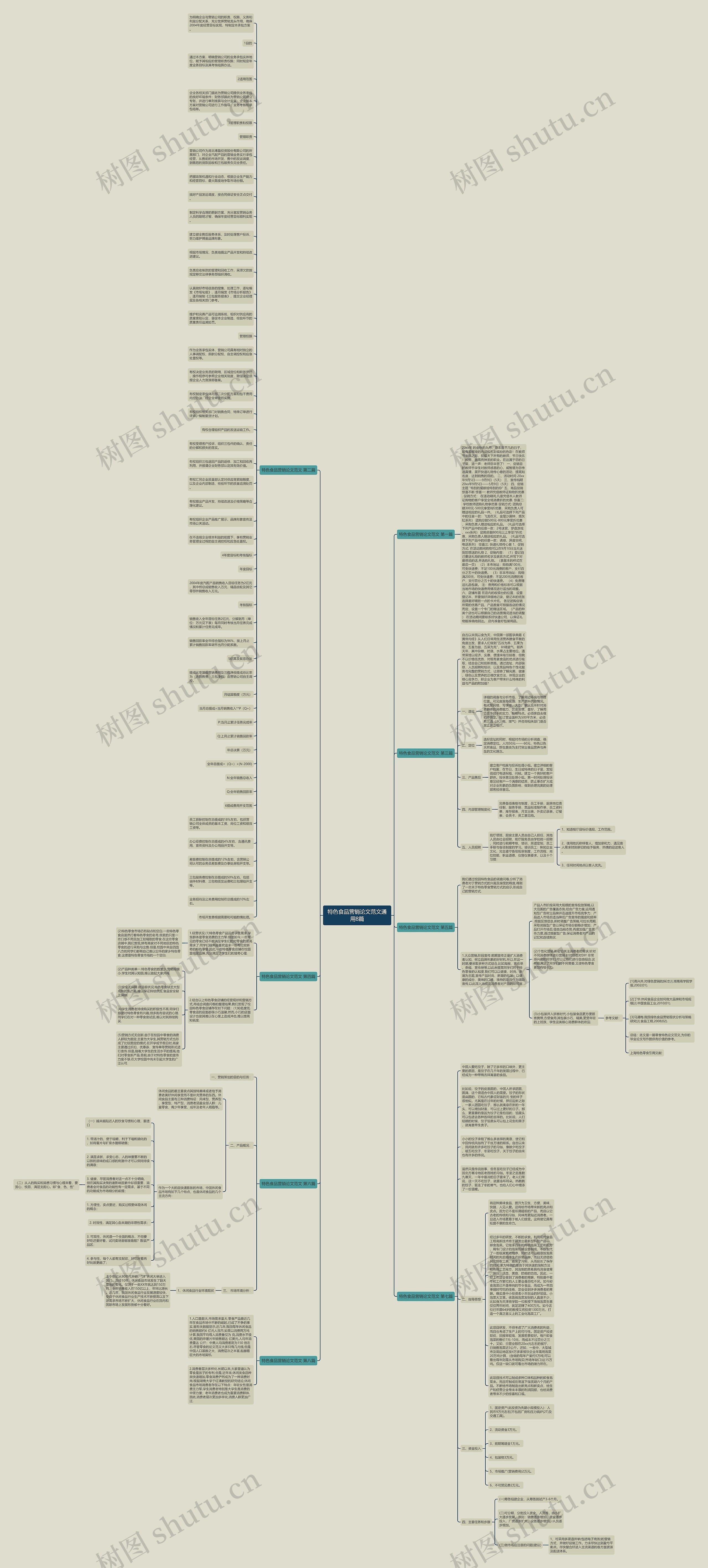 特色食品营销论文范文通用8篇思维导图