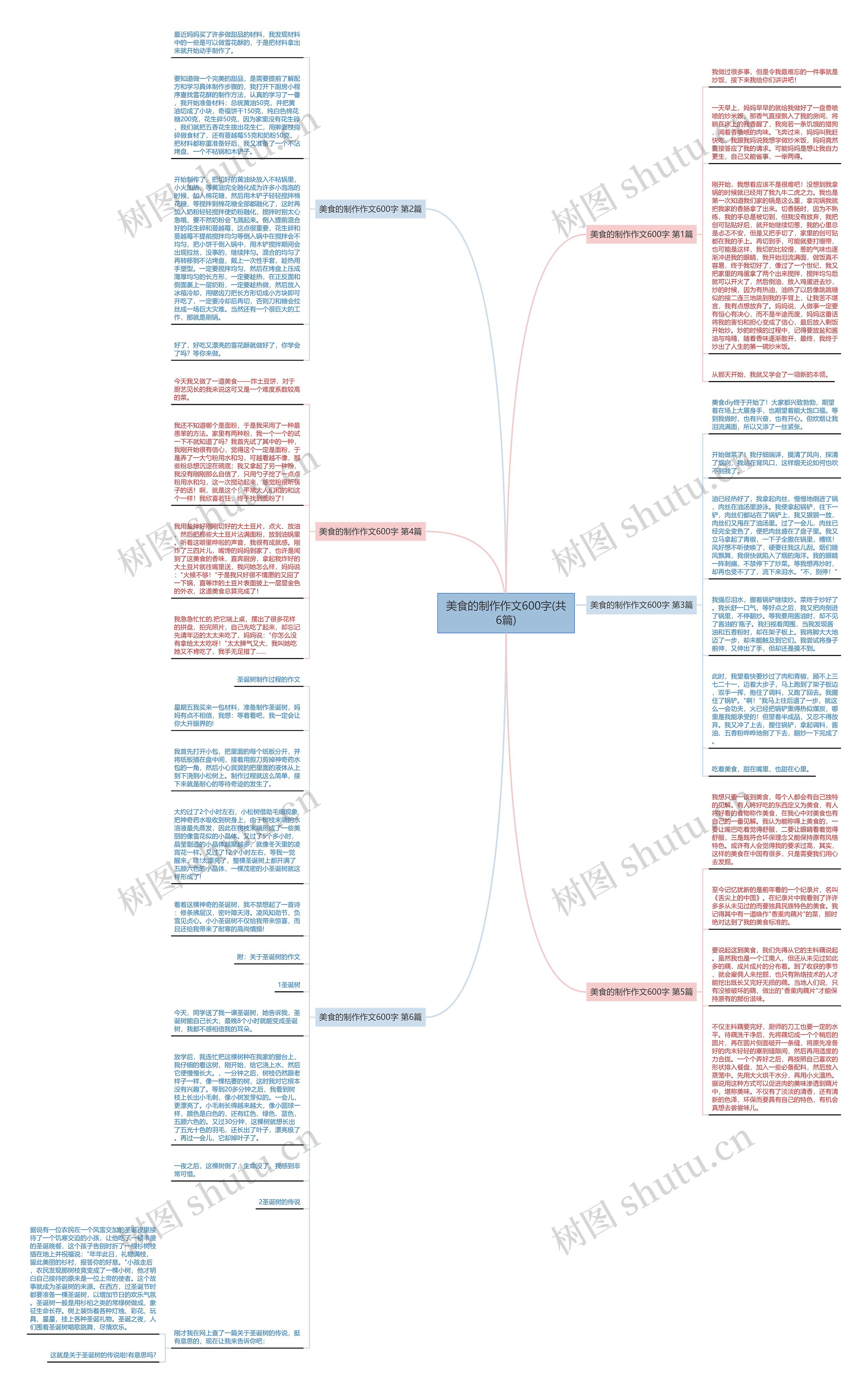 美食的制作作文600字(共6篇)思维导图