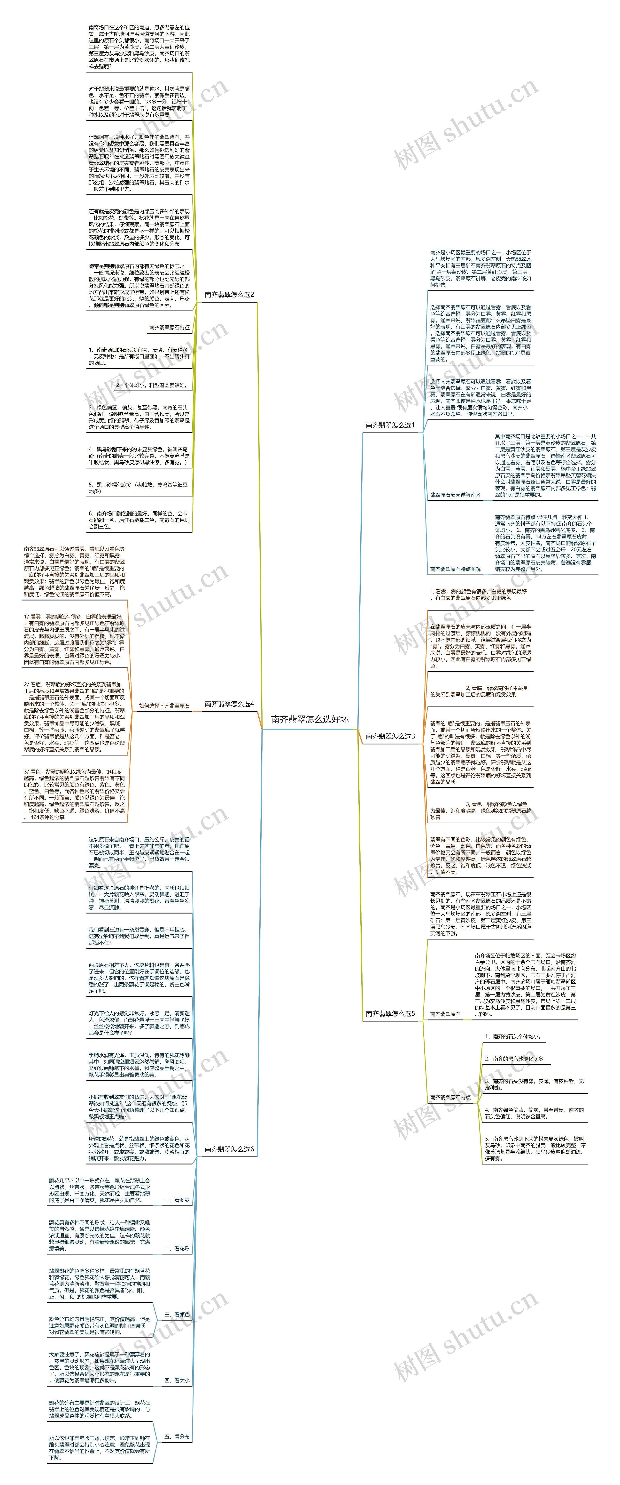 南齐翡翠怎么选好坏思维导图