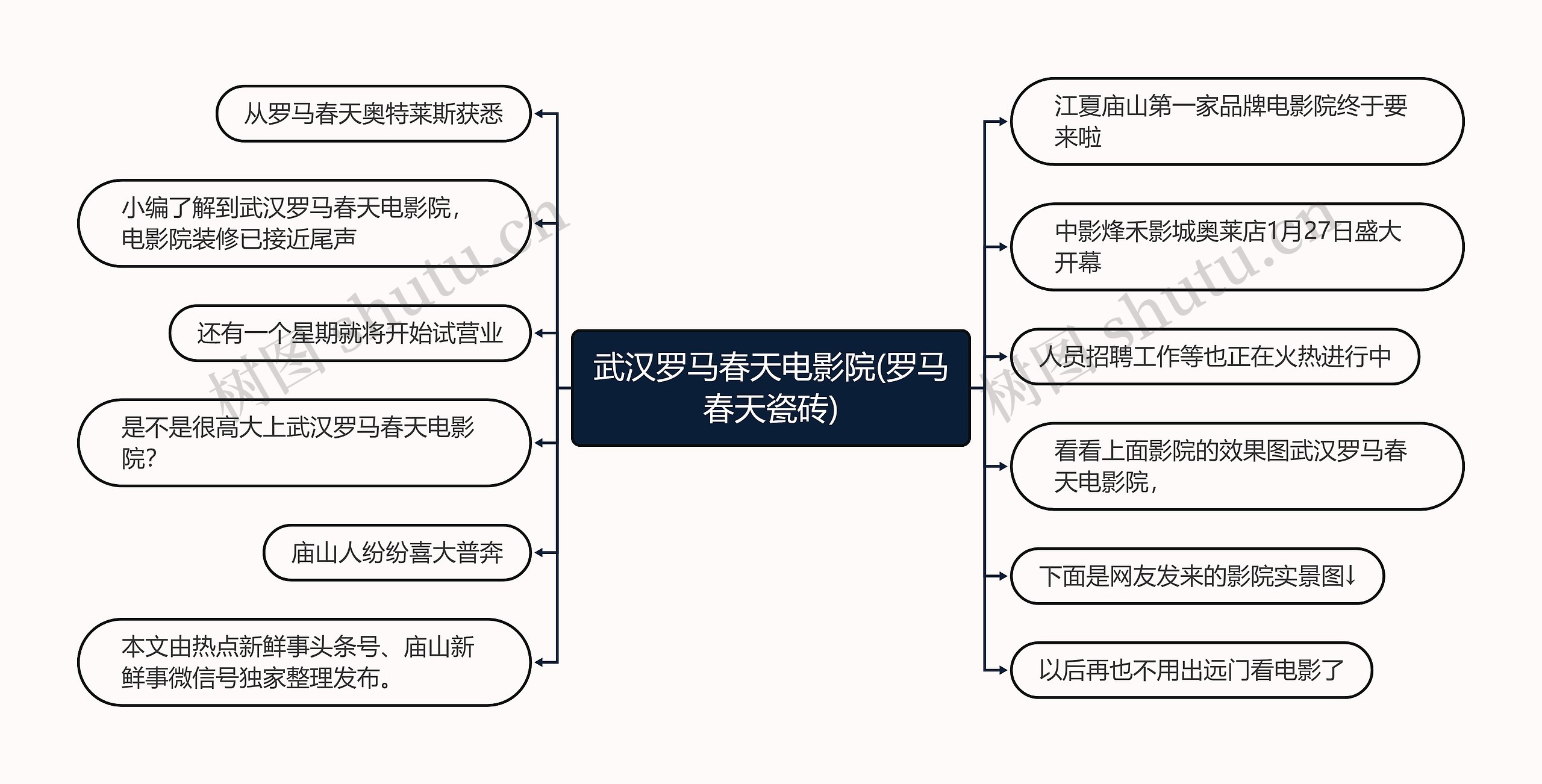 武汉罗马春天电影院(罗马春天瓷砖) 武汉罗马春天电影院(罗马春天瓷砖)