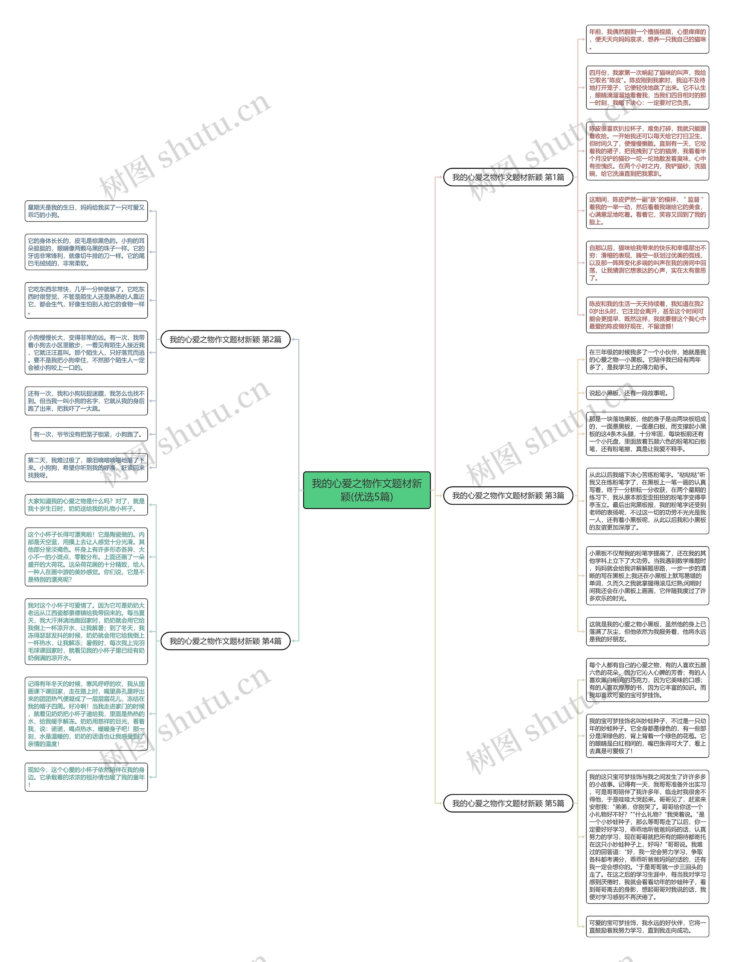 我的心爱之物作文题材新颖(优选5篇)思维导图