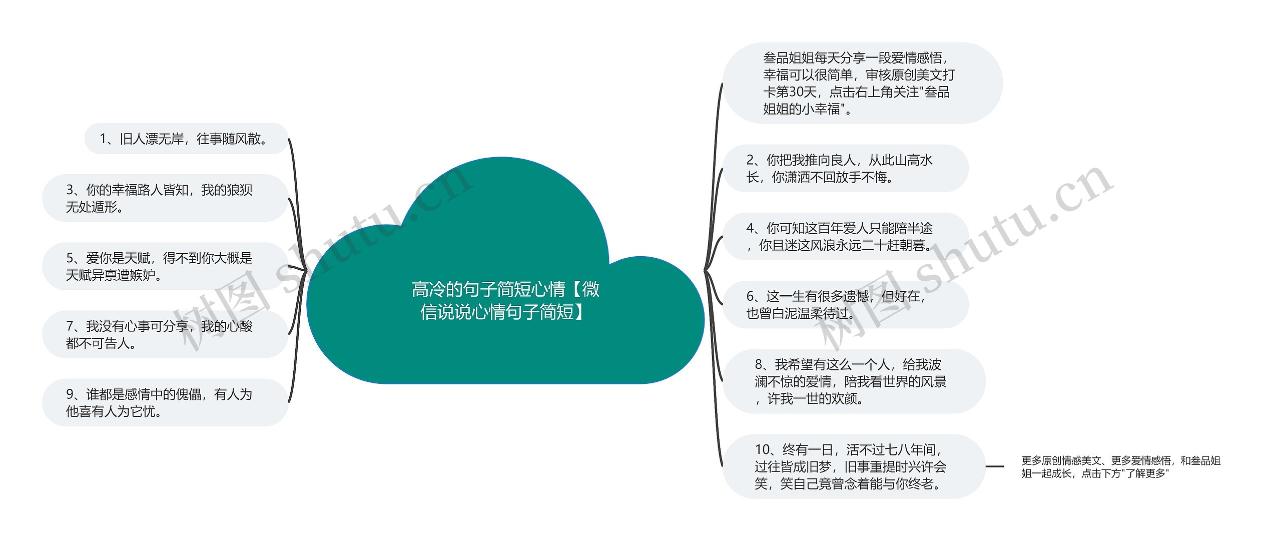 高冷的句子简短心情【微信说说心情句子简短】思维导图