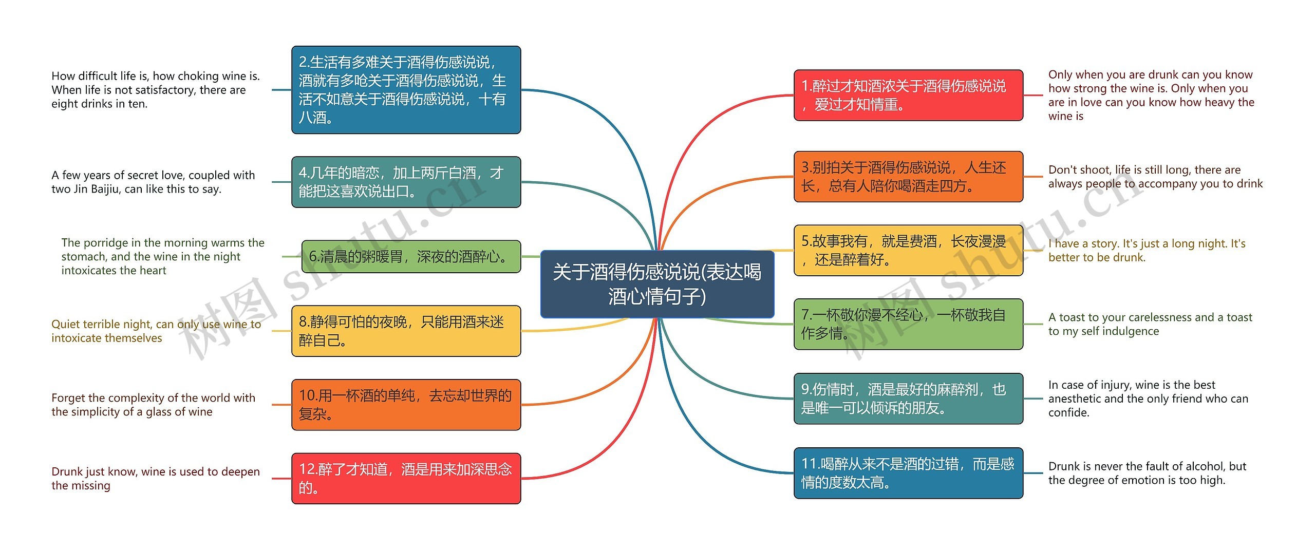 关于酒得伤感说说(表达喝酒心情句子)思维导图