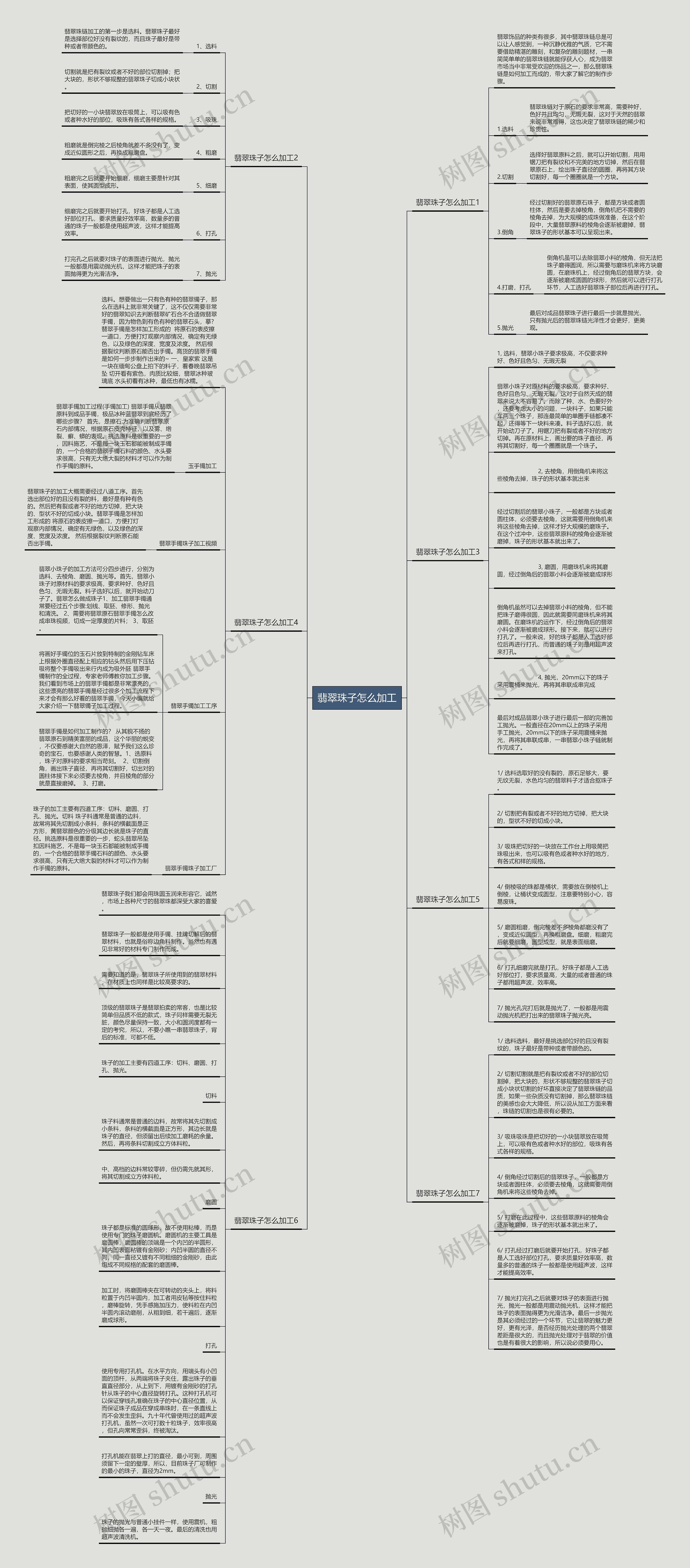 翡翠珠子怎么加工