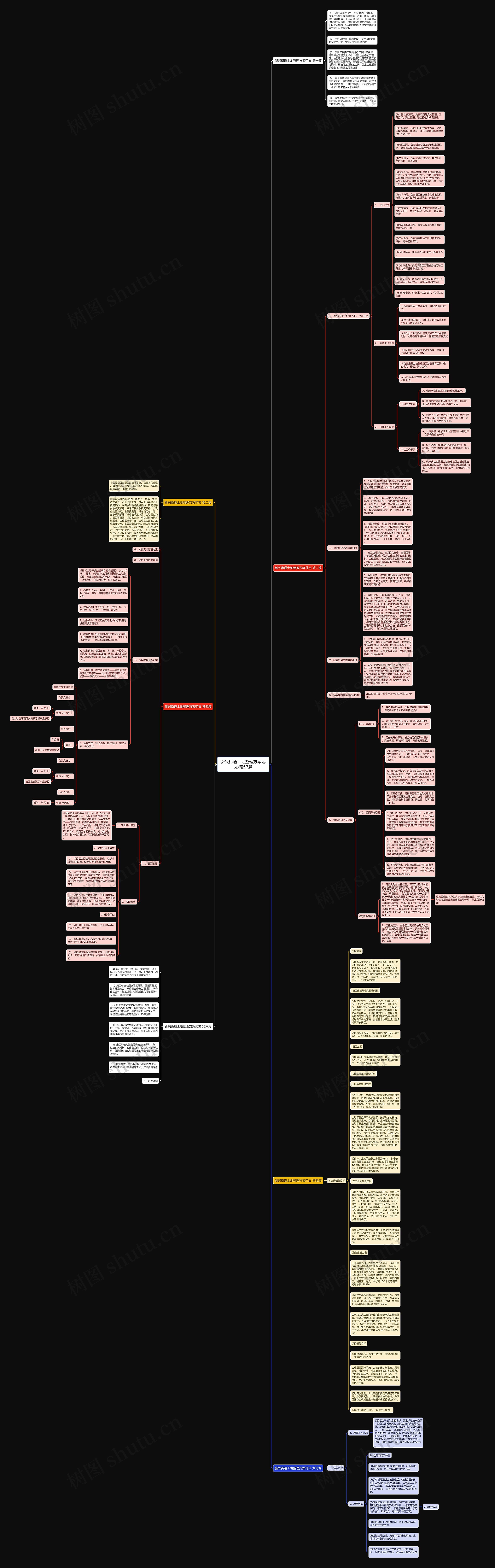 新兴街道土地整理方案范文精选7篇思维导图