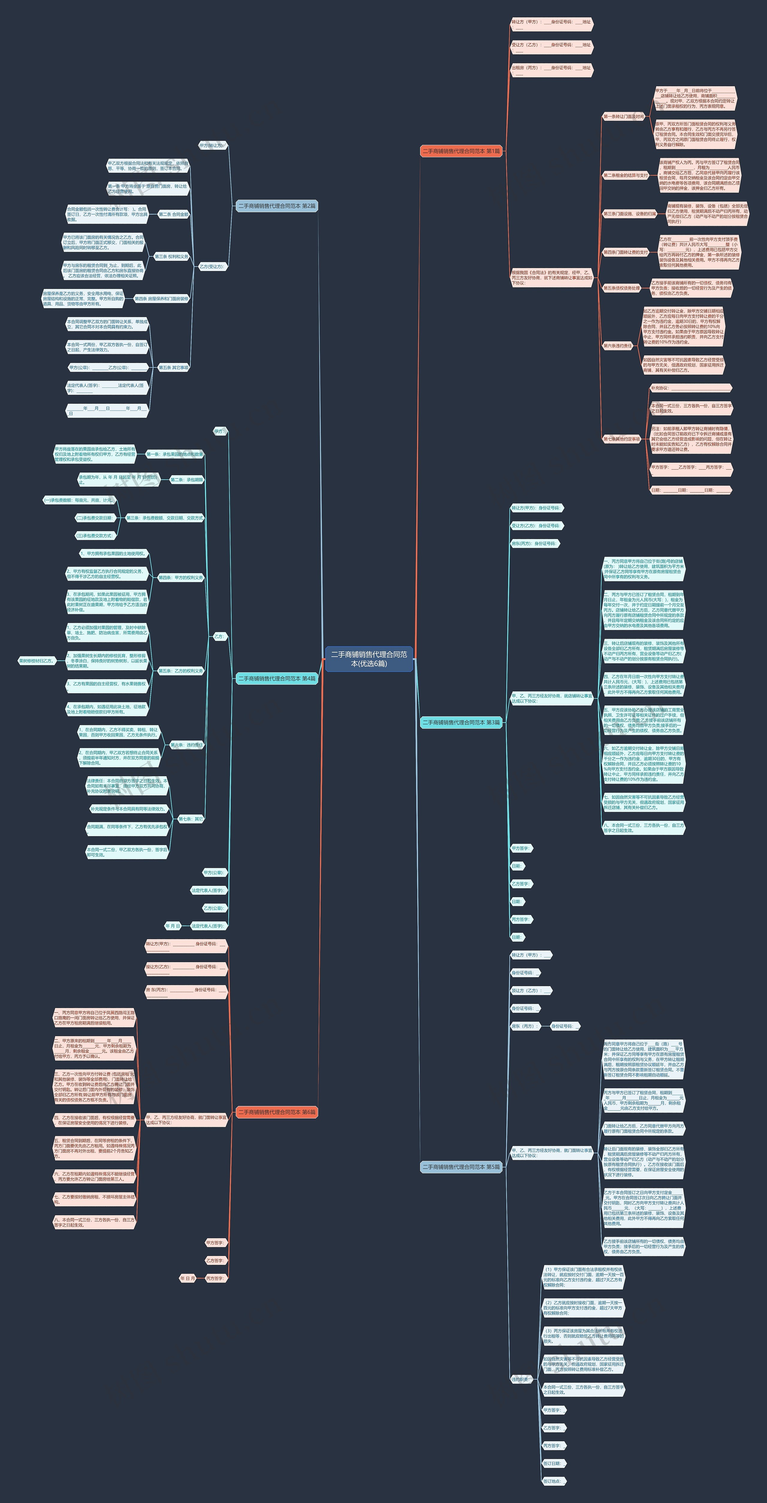 二手商铺销售代理合同范本(优选6篇)思维导图