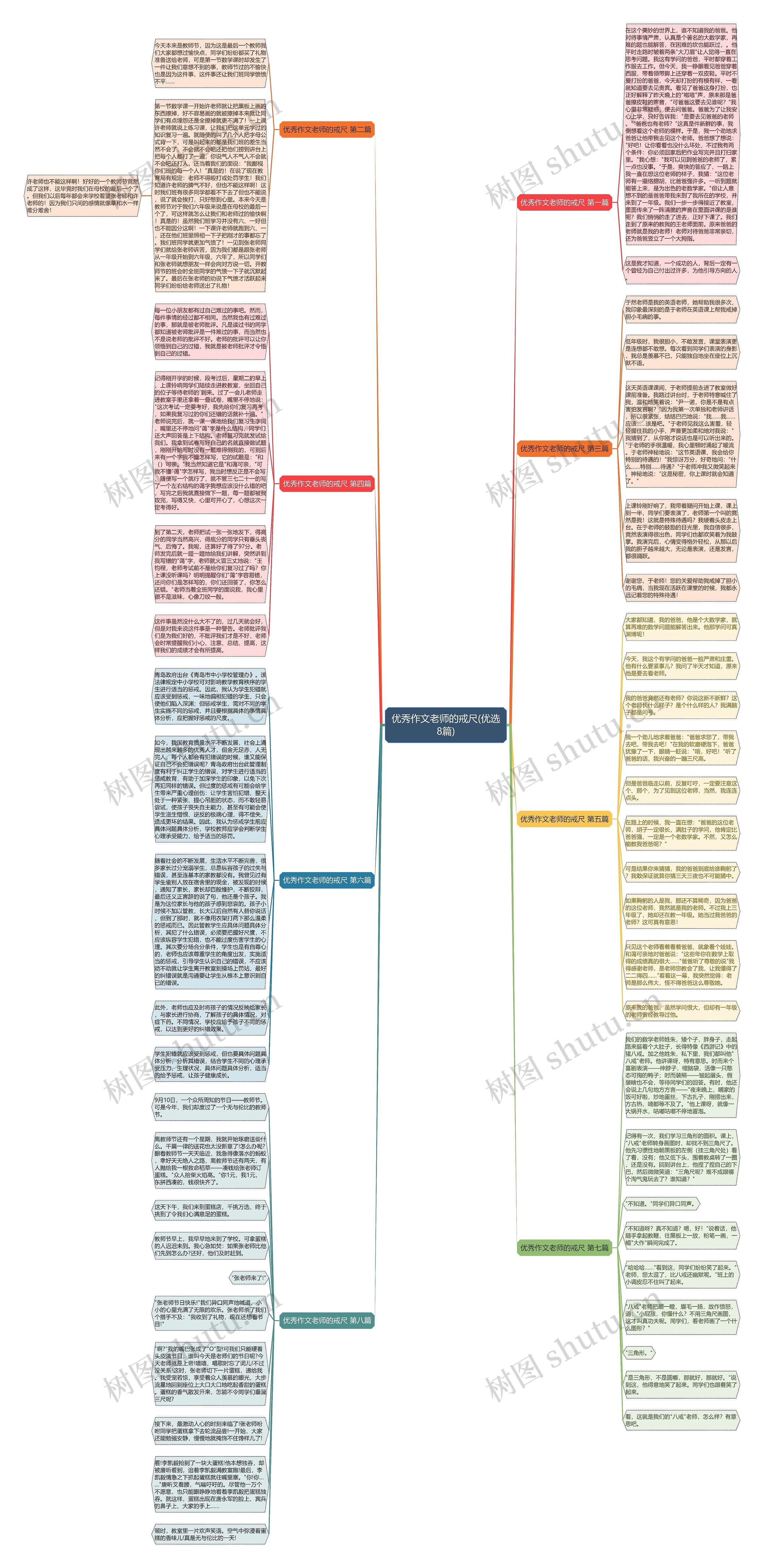 优秀作文老师的戒尺(优选8篇)思维导图