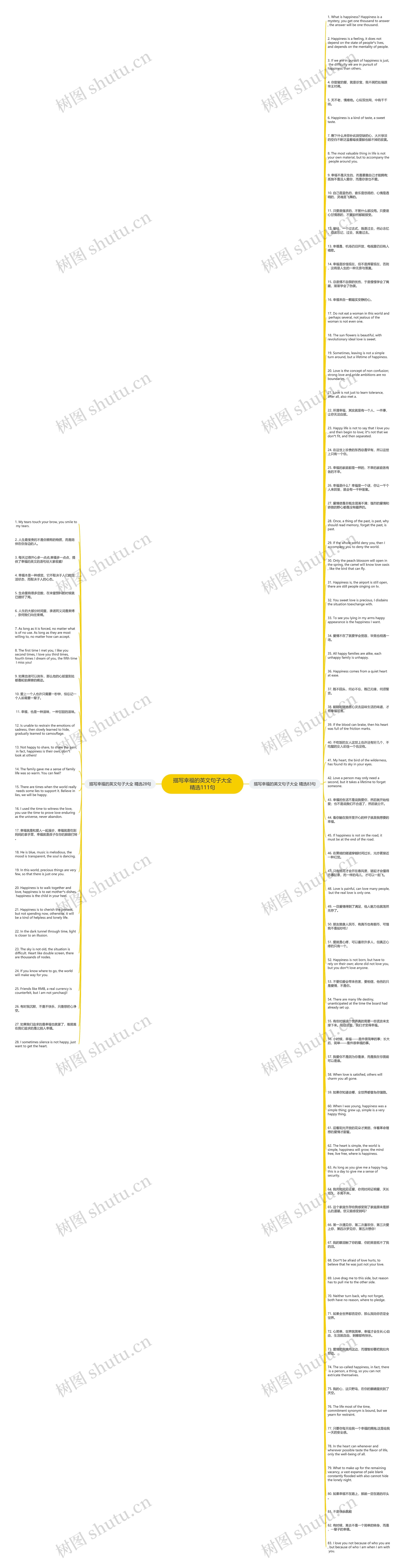 描写幸福的英文句子大全精选111句思维导图