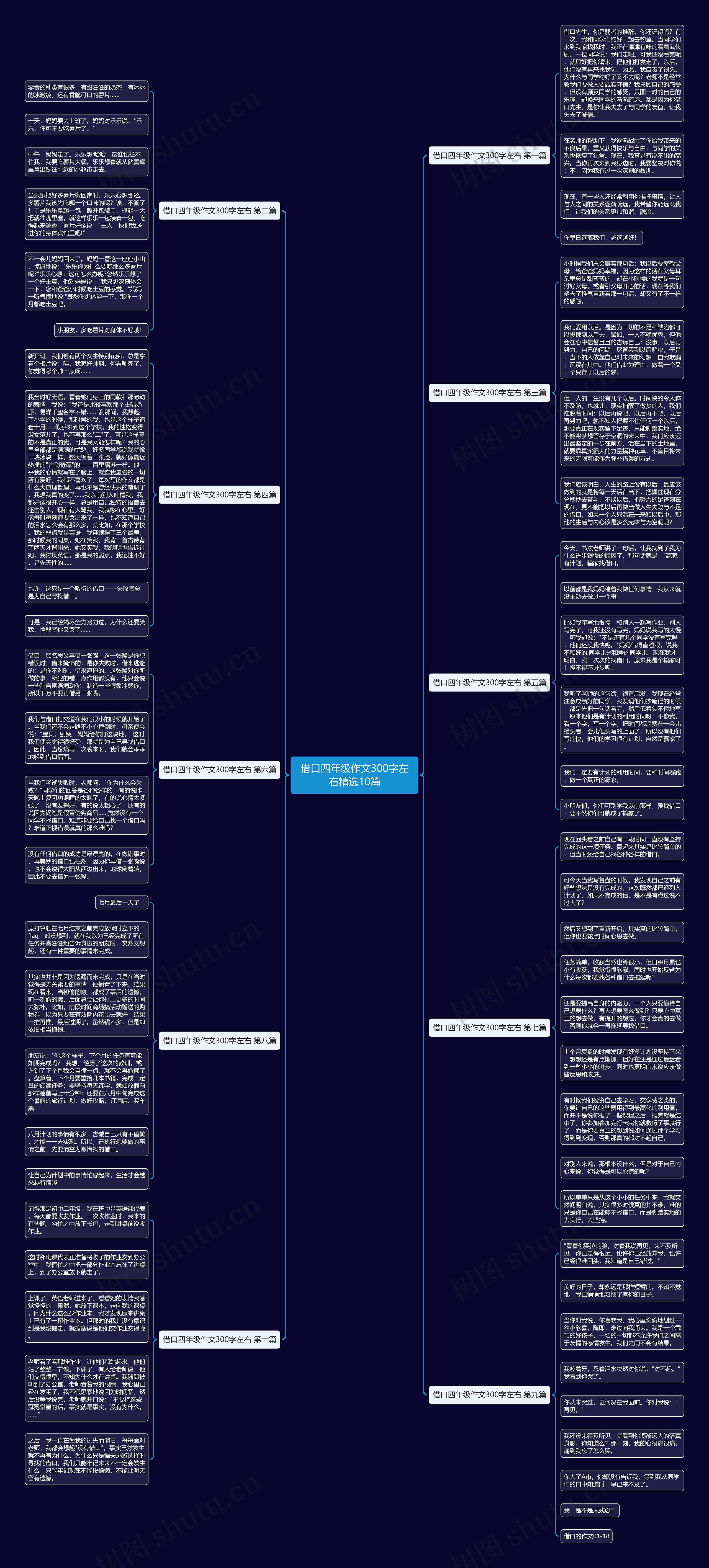 借口四年级作文300字左右精选10篇 借口四年级作文300字左右精选10篇