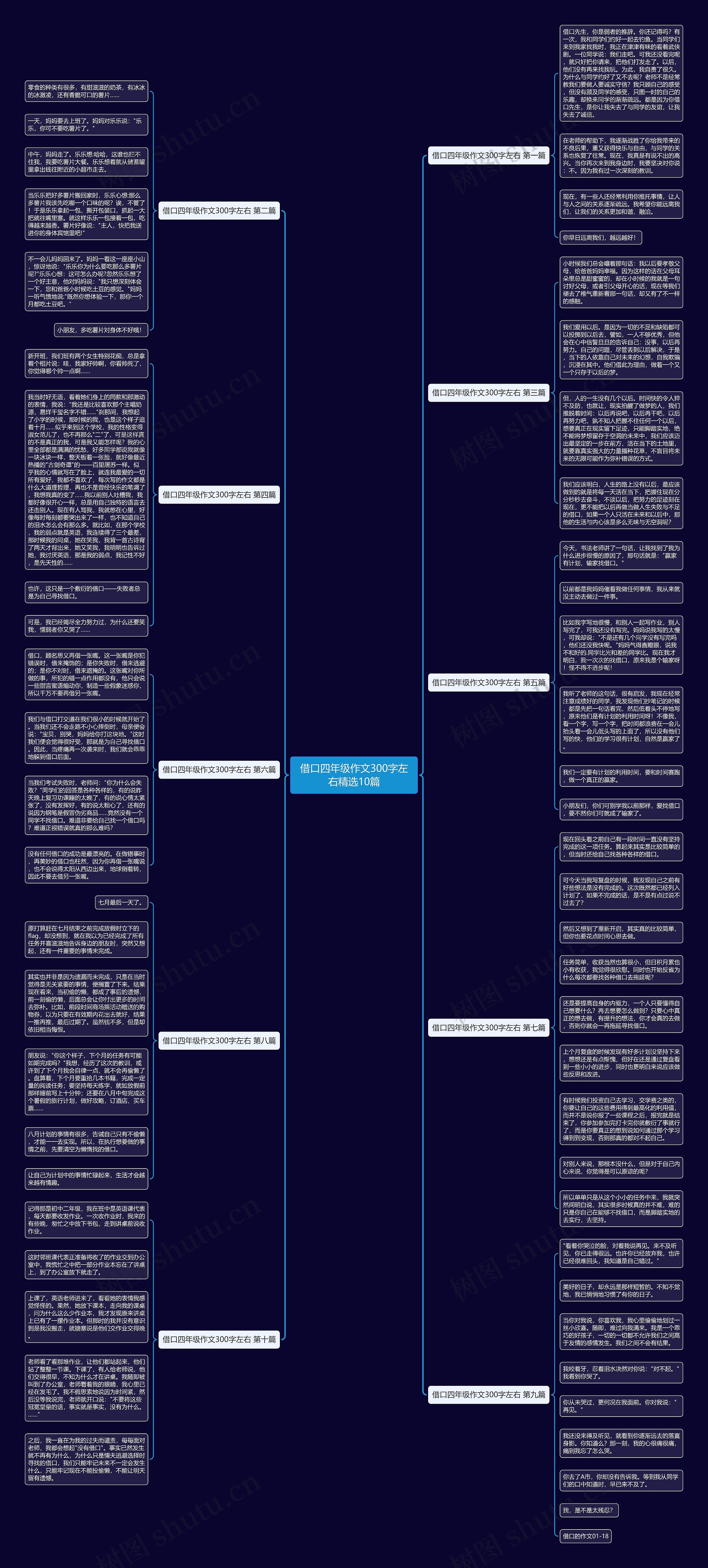 借口四年级作文300字左右精选10篇思维导图
