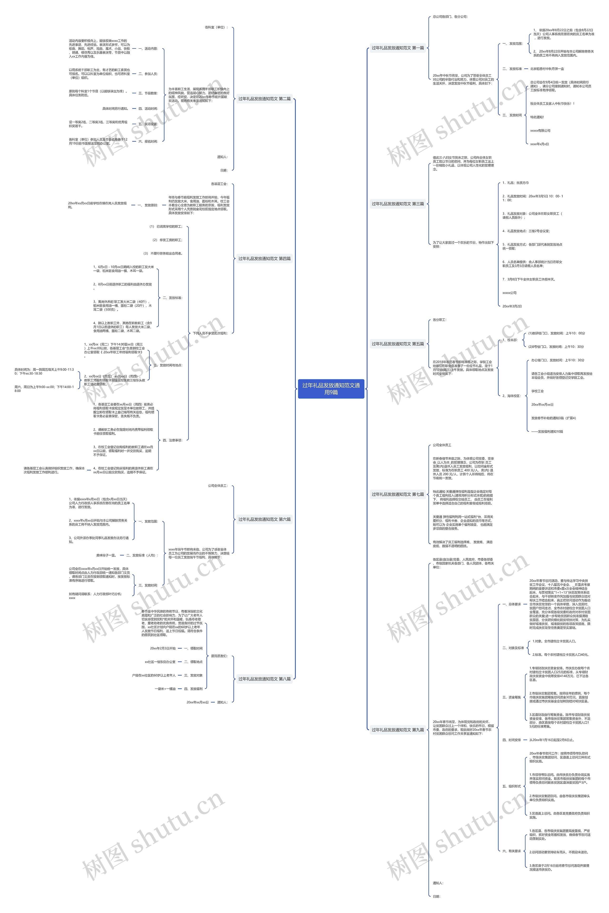 过年礼品发放通知范文通用9篇思维导图