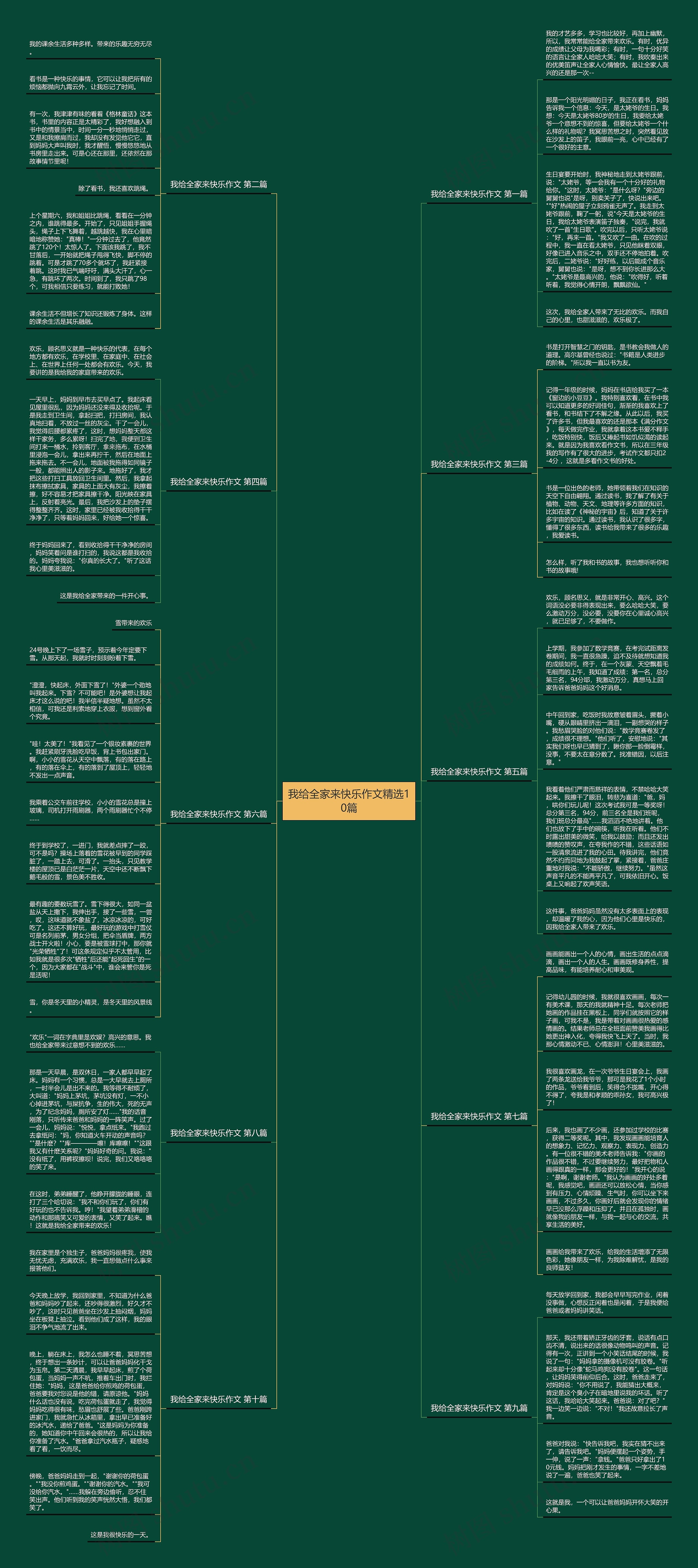 我给全家来快乐作文精选10篇思维导图