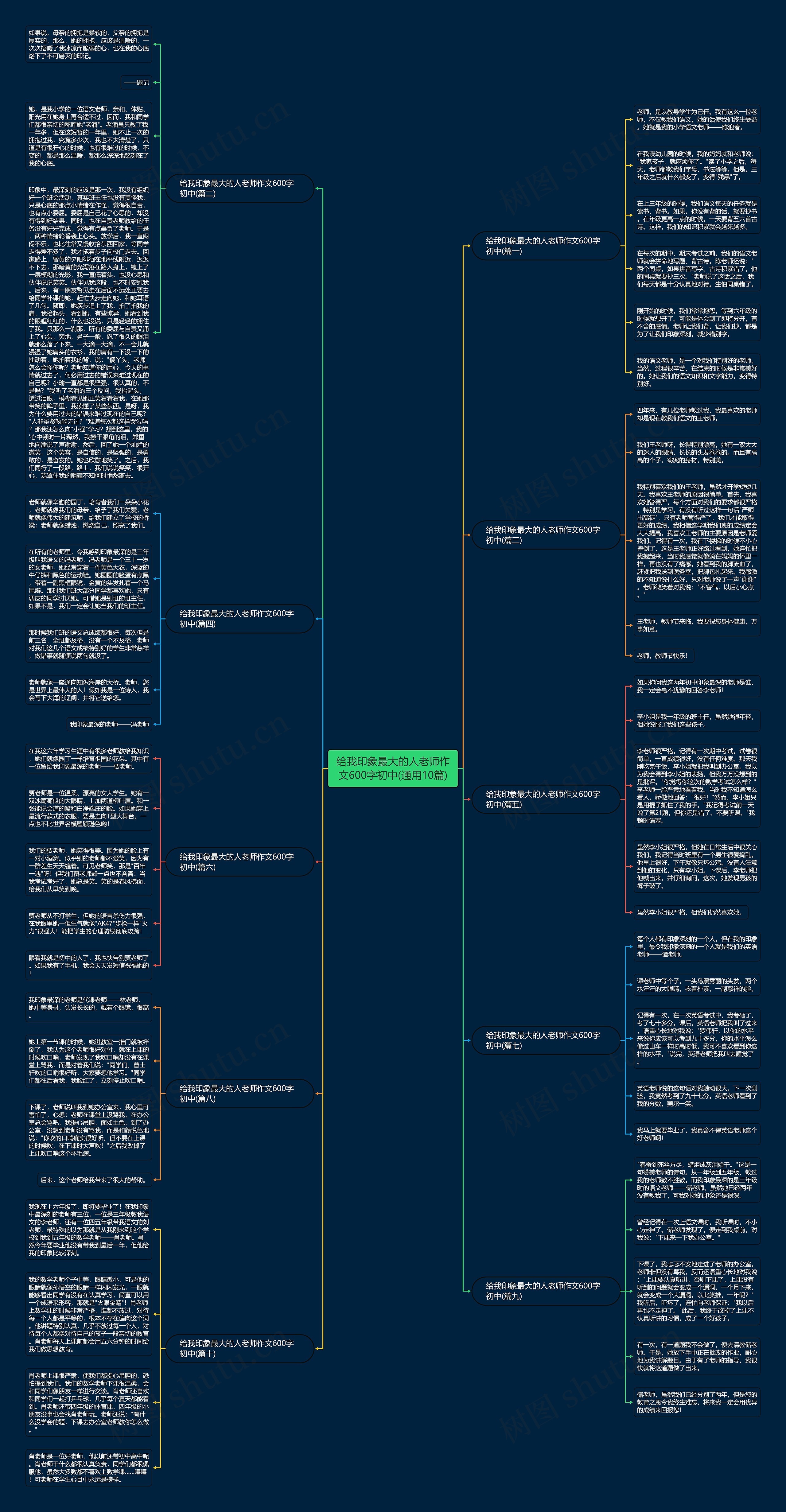 给我印象最大的人老师作文600字初中(通用10篇) 给我印象最大的人老师作文600字初中(通用10篇)