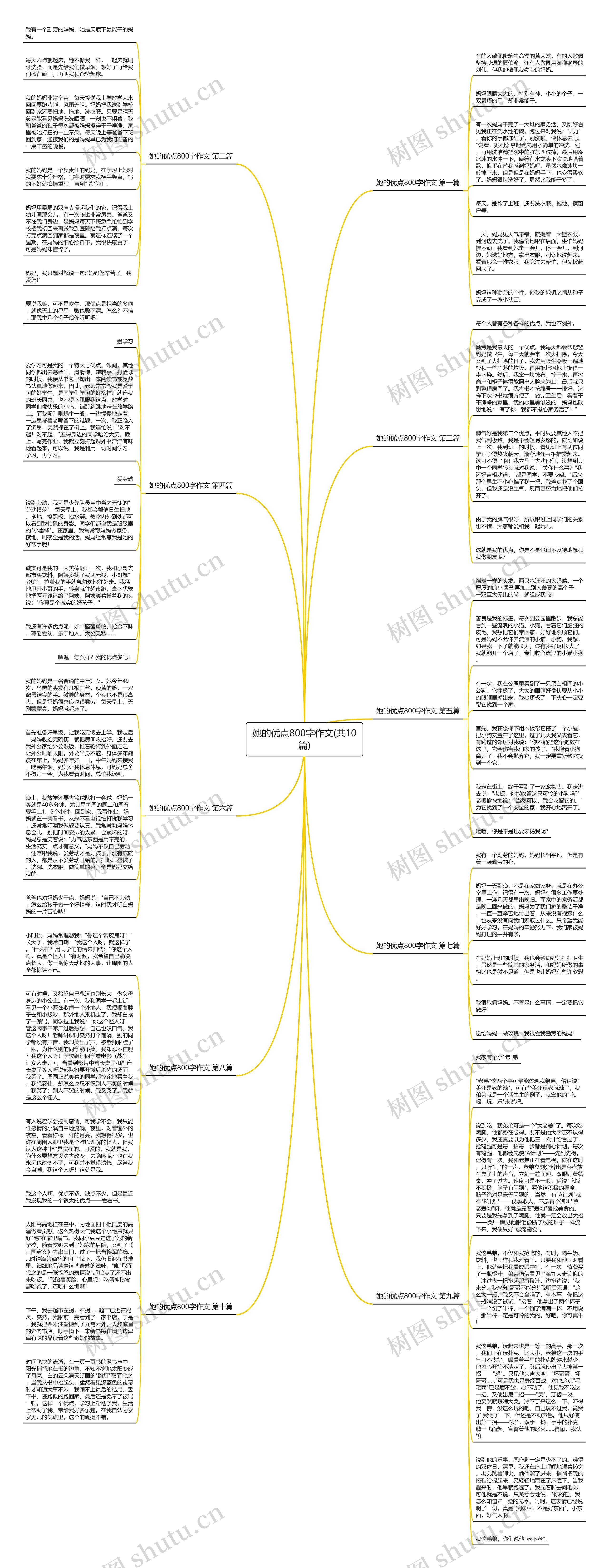她的优点800字作文(共10篇)思维导图