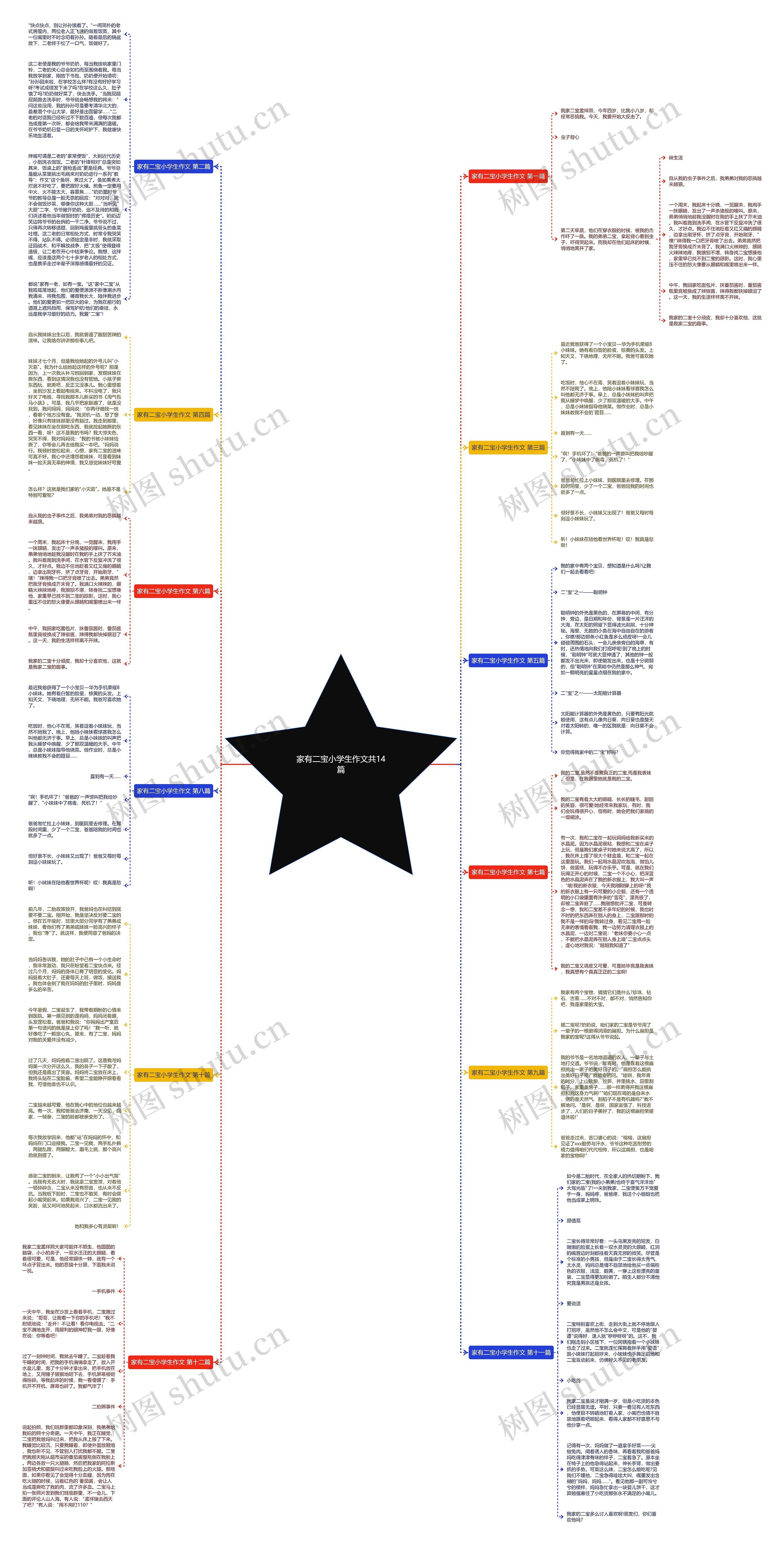 家有二宝小学生作文共14篇思维导图