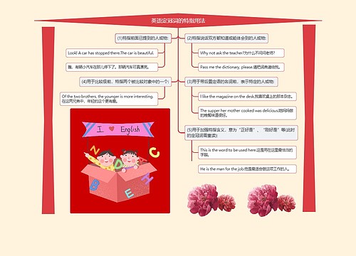 英语定冠词的特指用法