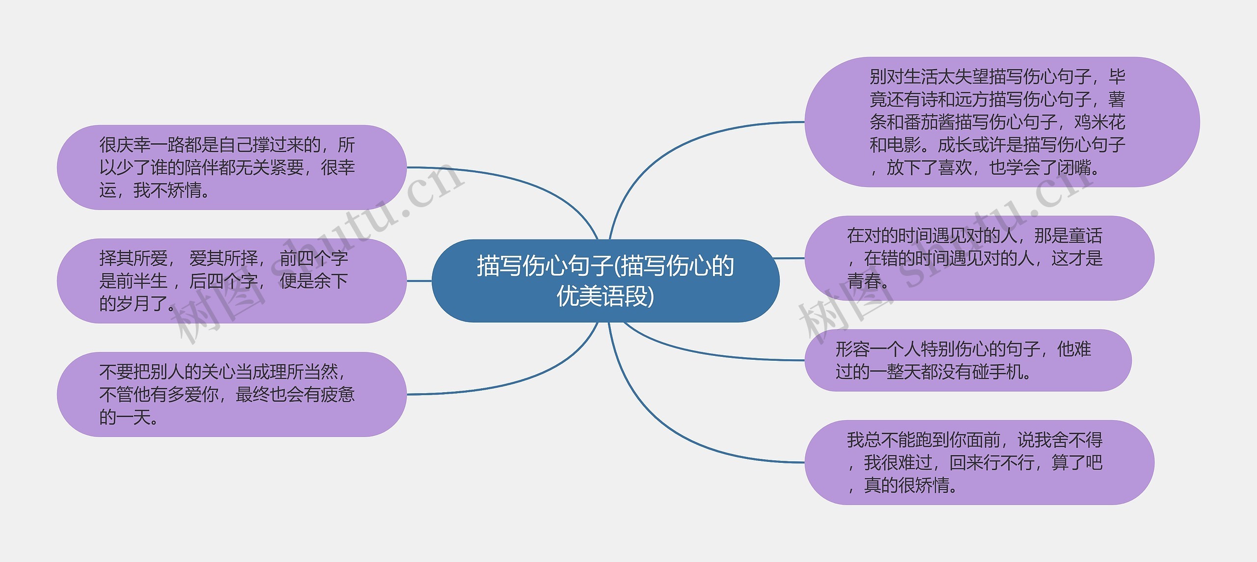描写伤心句子(描写伤心的优美语段) 描写伤心句子(描写伤心的优美语段)