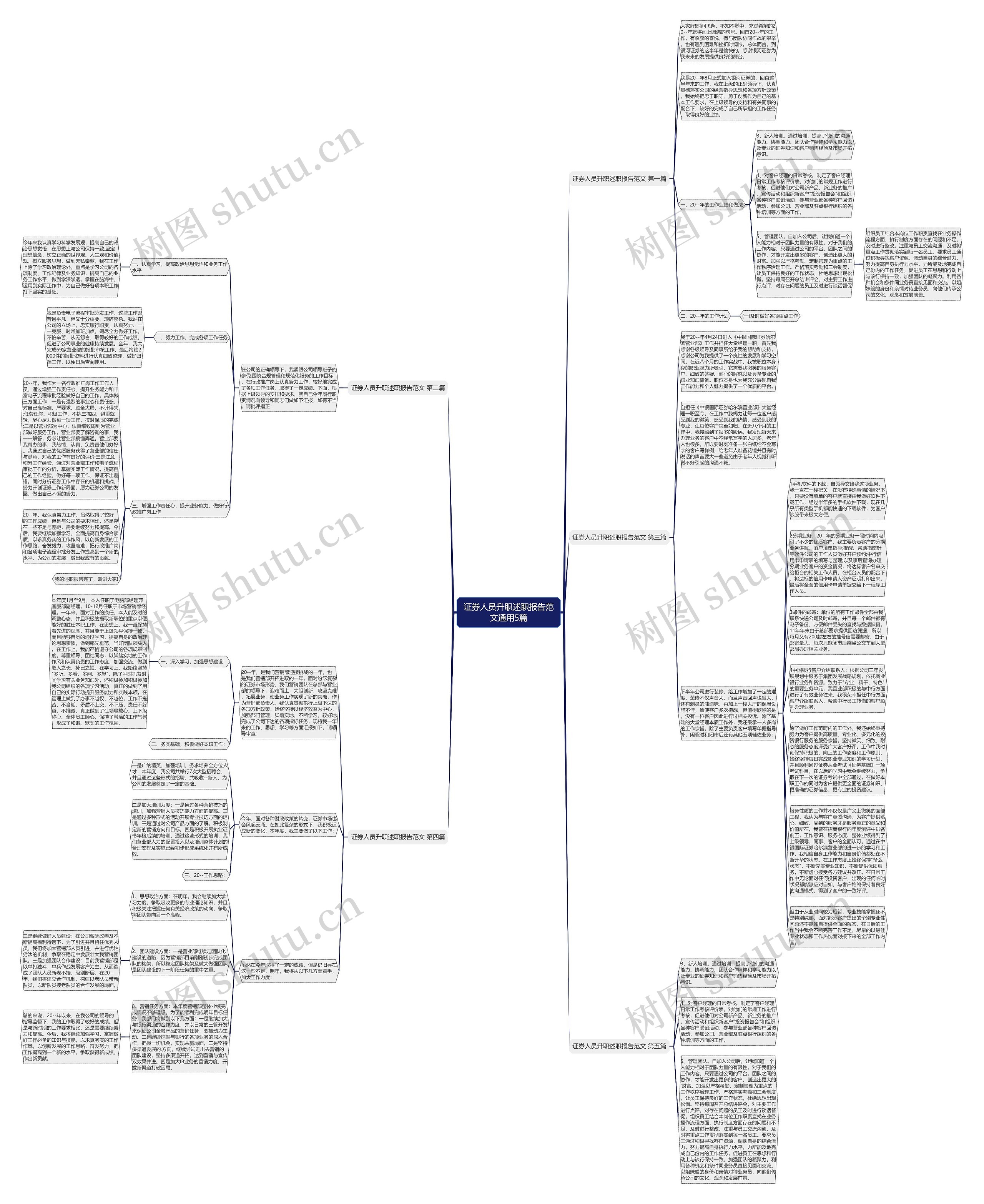 证券人员升职述职报告范文通用5篇思维导图