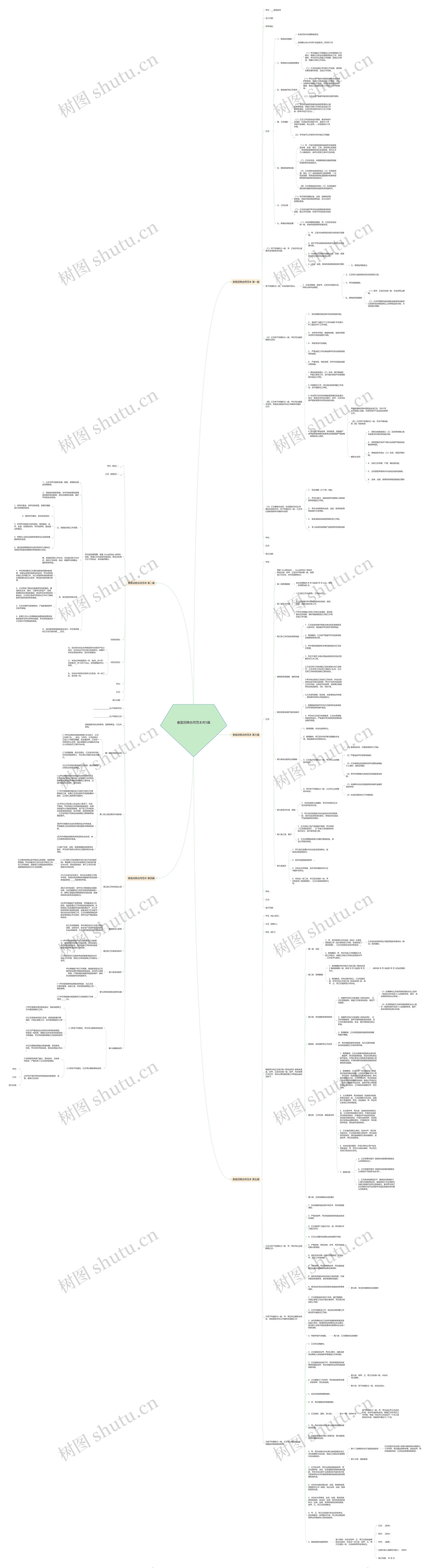兽医招聘合同范本共5篇思维导图