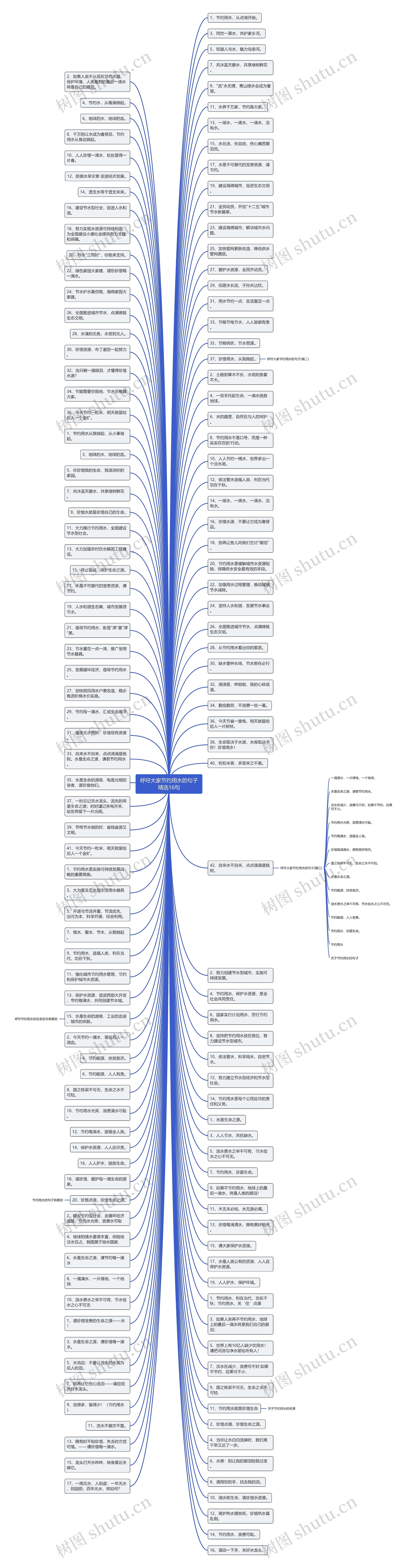 呼吁大家节约用水的句子精选16句 呼吁大家节约用水的句子精选16句