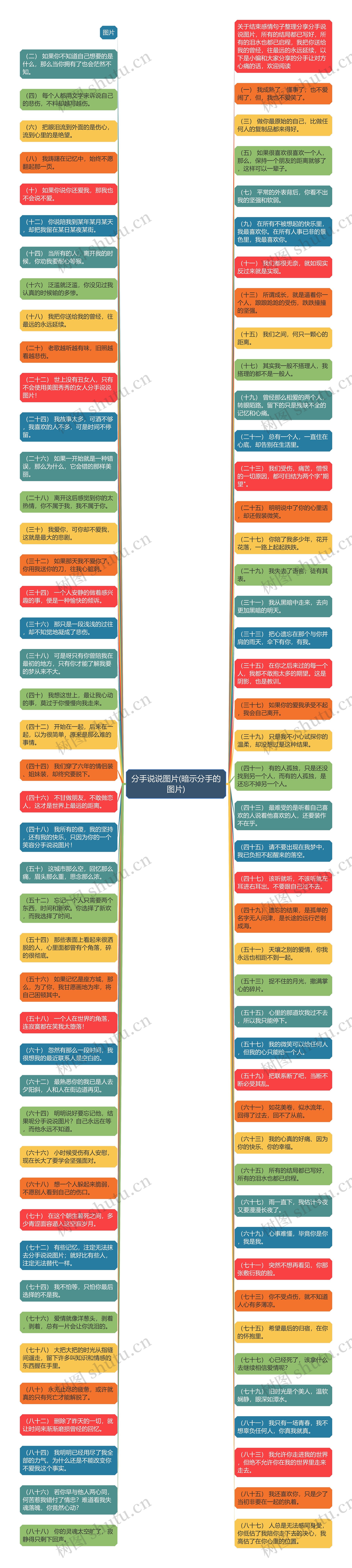 分手说说图片(暗示分手的图片)思维导图