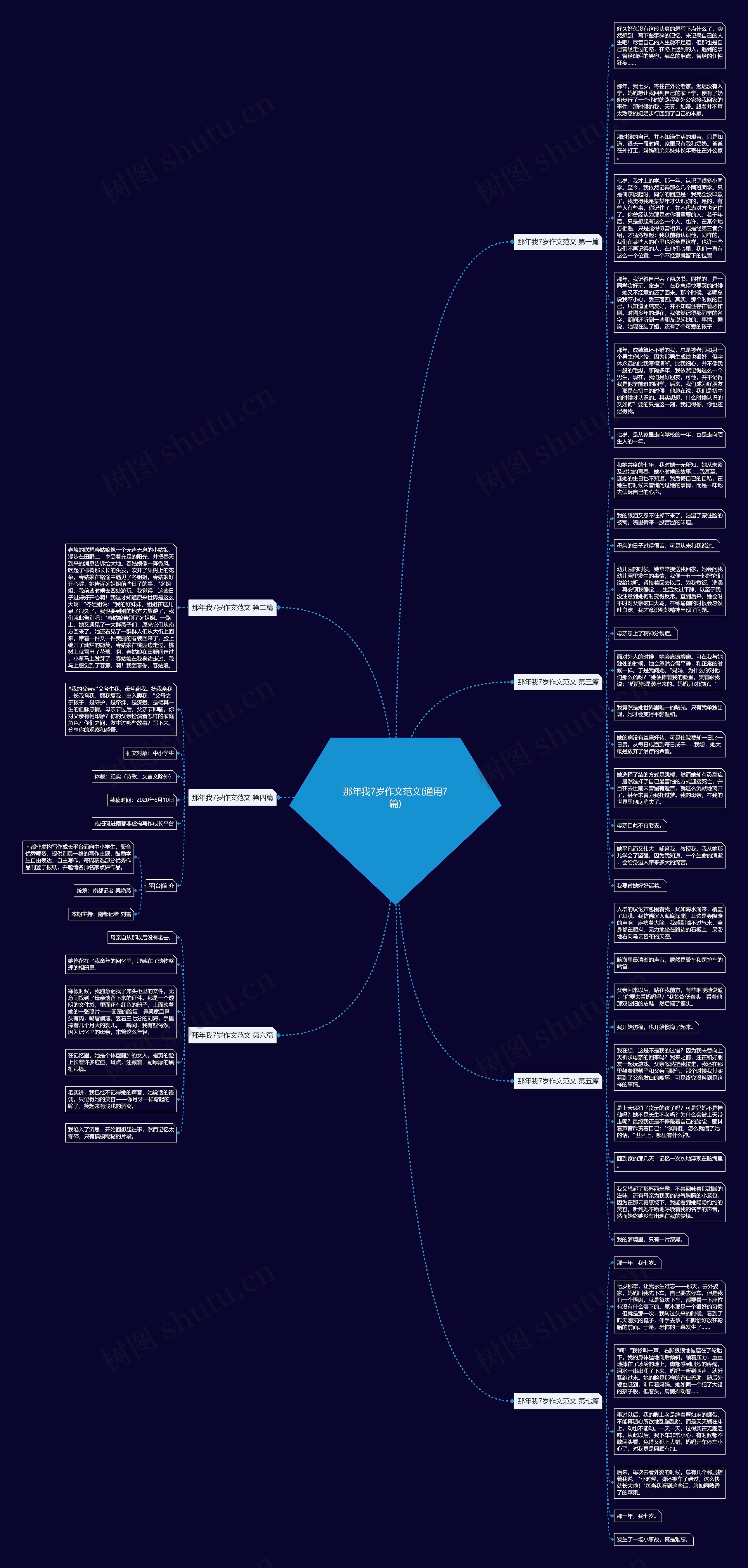 那年我7岁作文范文(通用7篇)思维导图