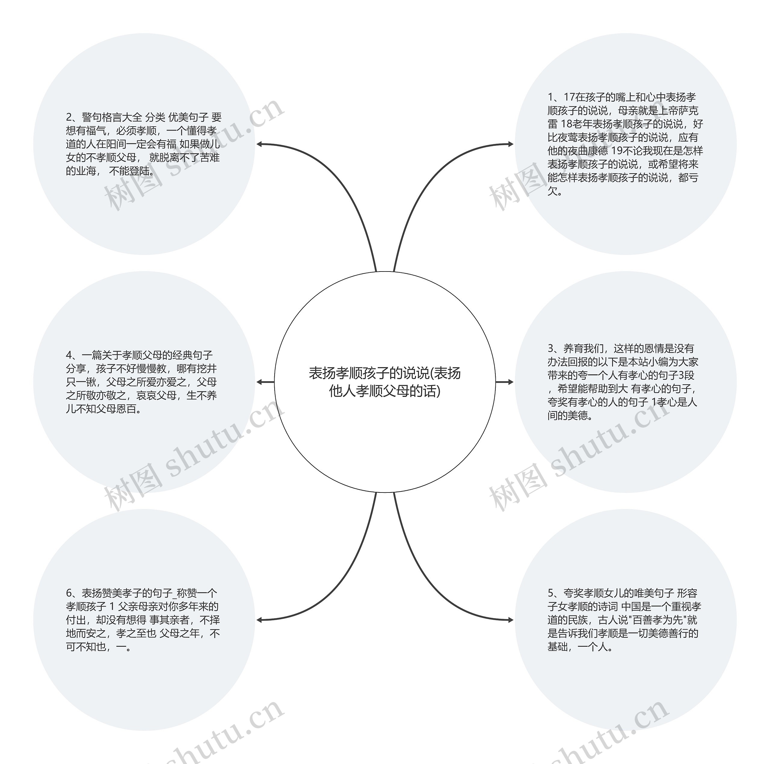 表扬孝顺孩子的说说(表扬他人孝顺父母的话)