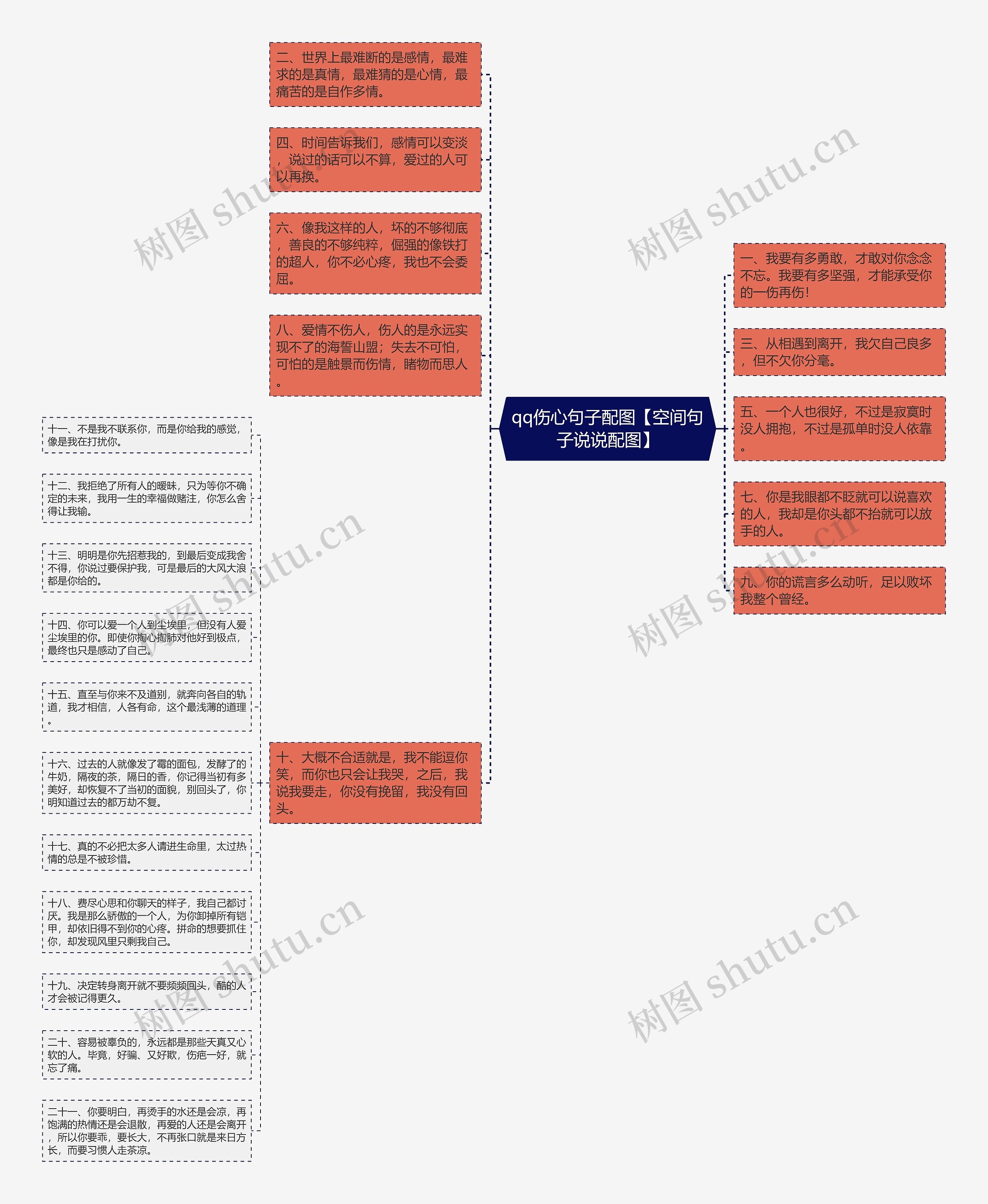 qq伤心句子配图【空间句子说说配图】思维导图