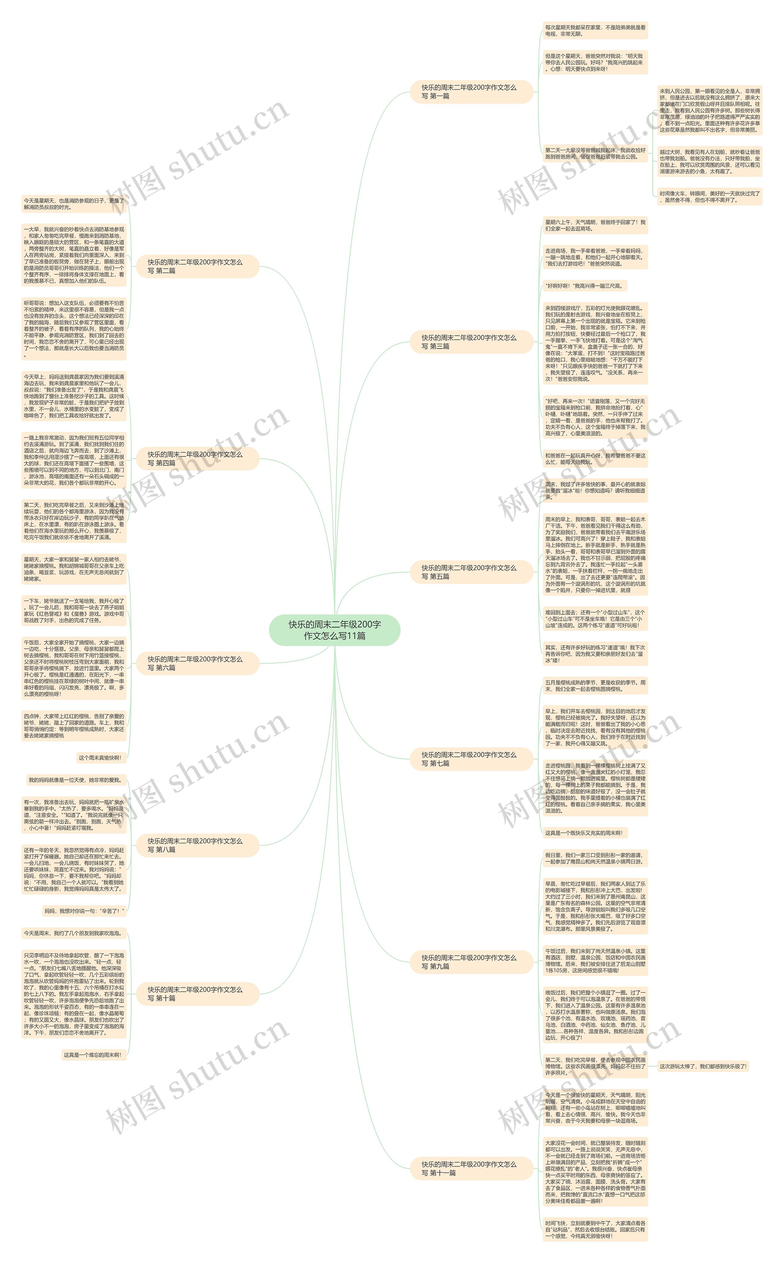 快乐的周末二年级200字作文怎么写11篇思维导图